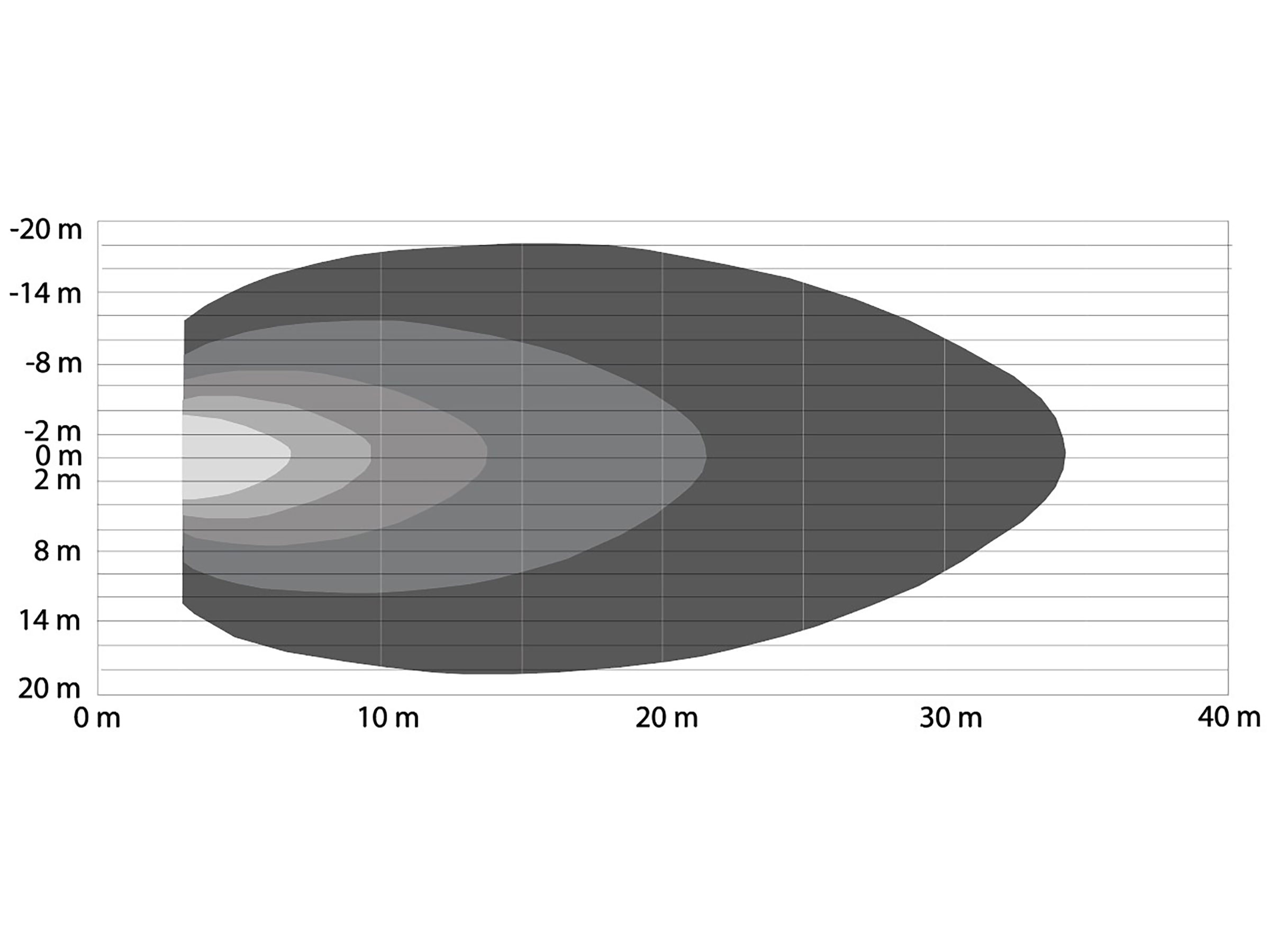BriodLights vinklad LED arbetslampa A10