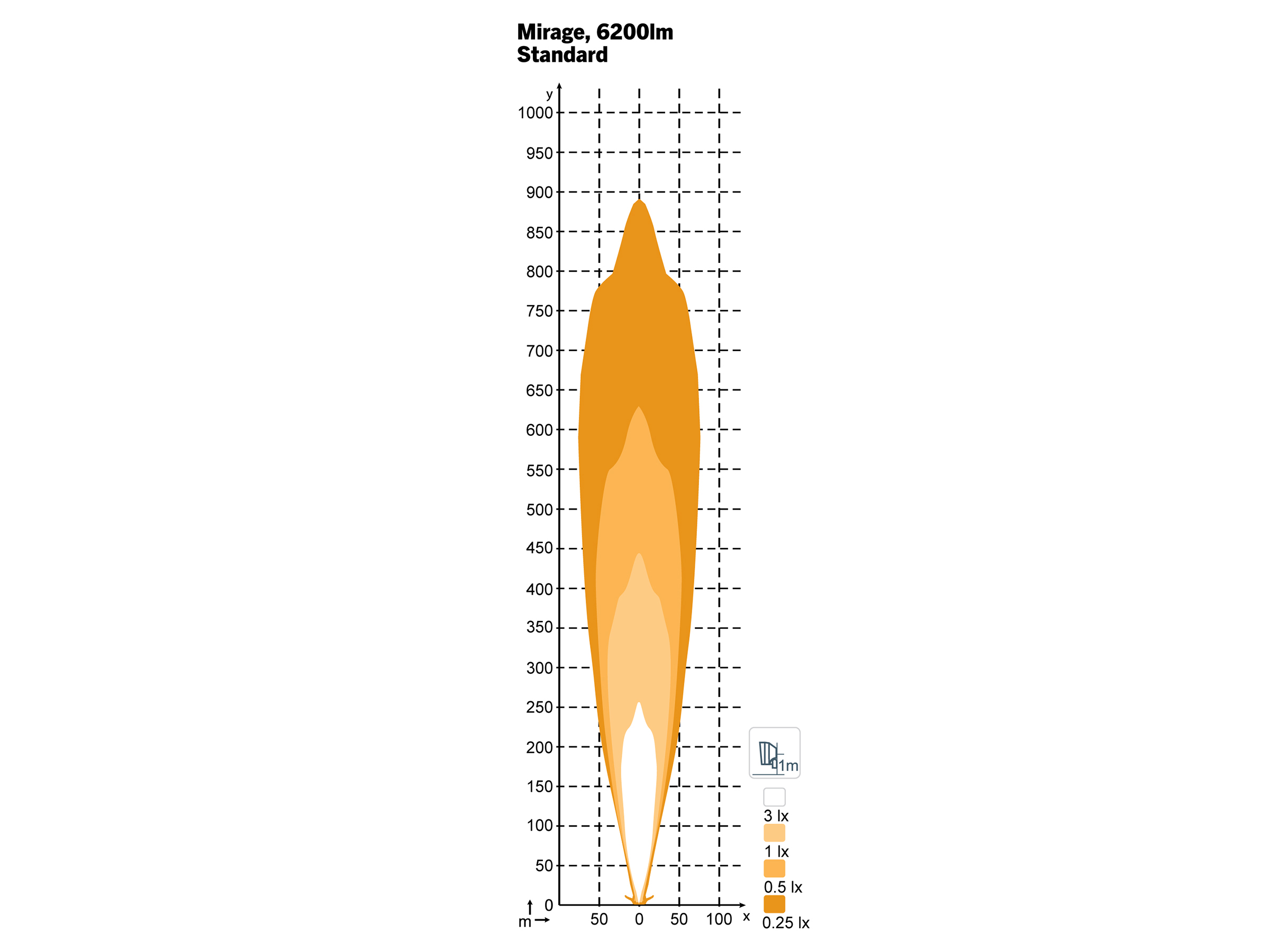 Nordic Lights Mirage Ledramp 95 W High Beam