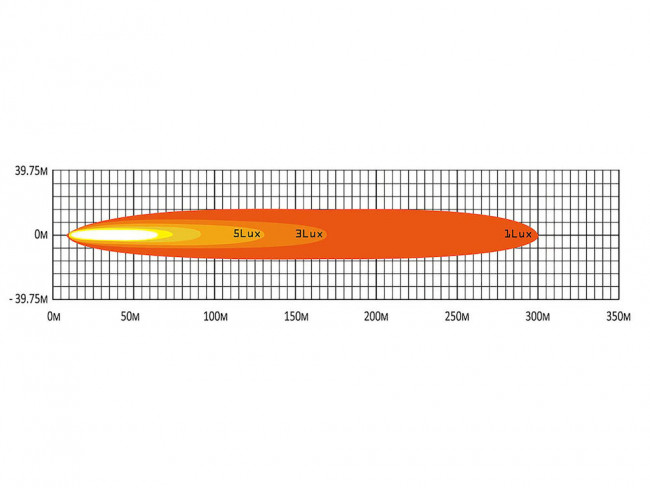 PT BL LED extraljusramp Edge 9" Volvo Fm/FMX inkl montkit - 3
