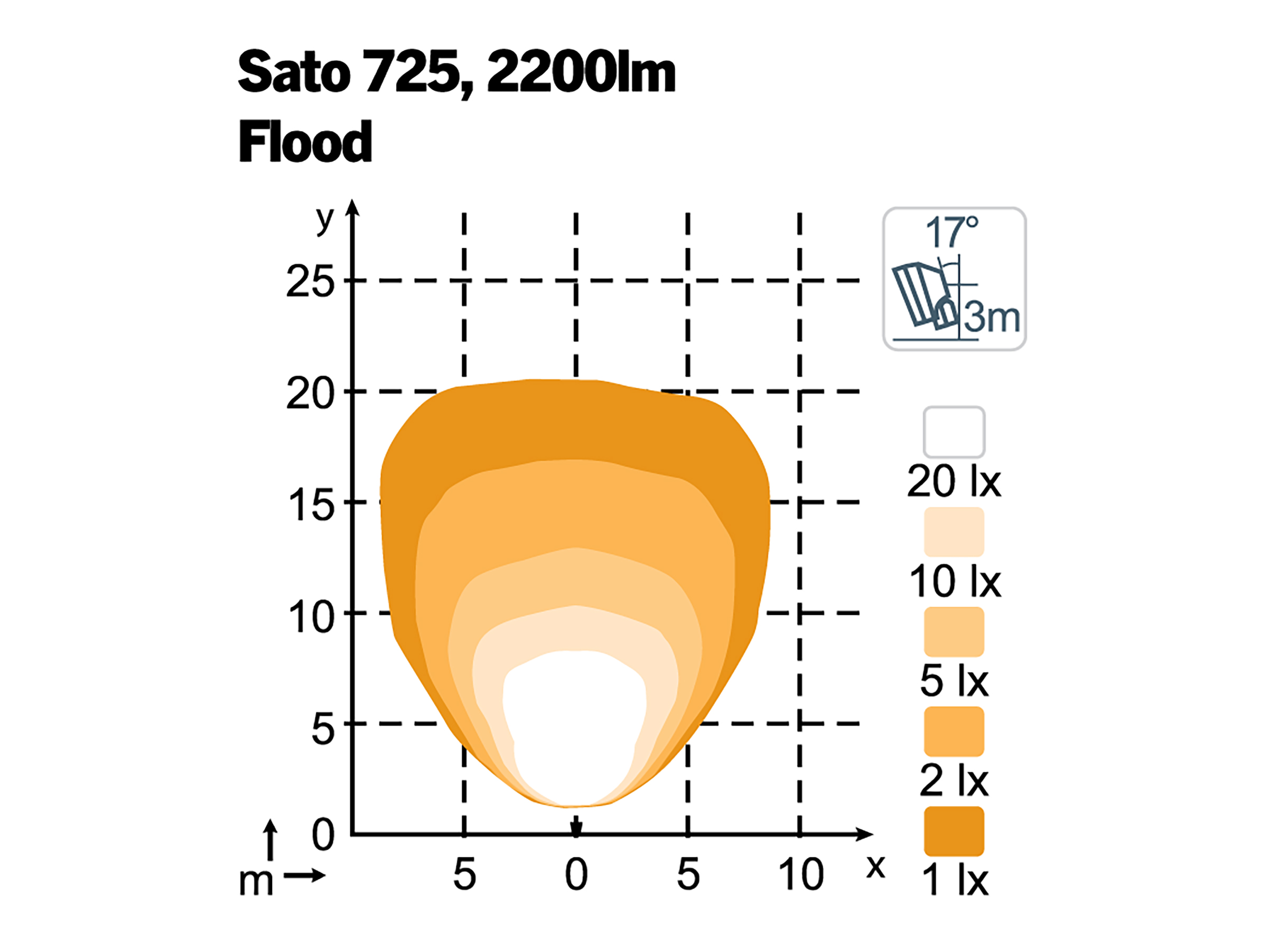 Arbetslampa SATO 725 Bred Top Down