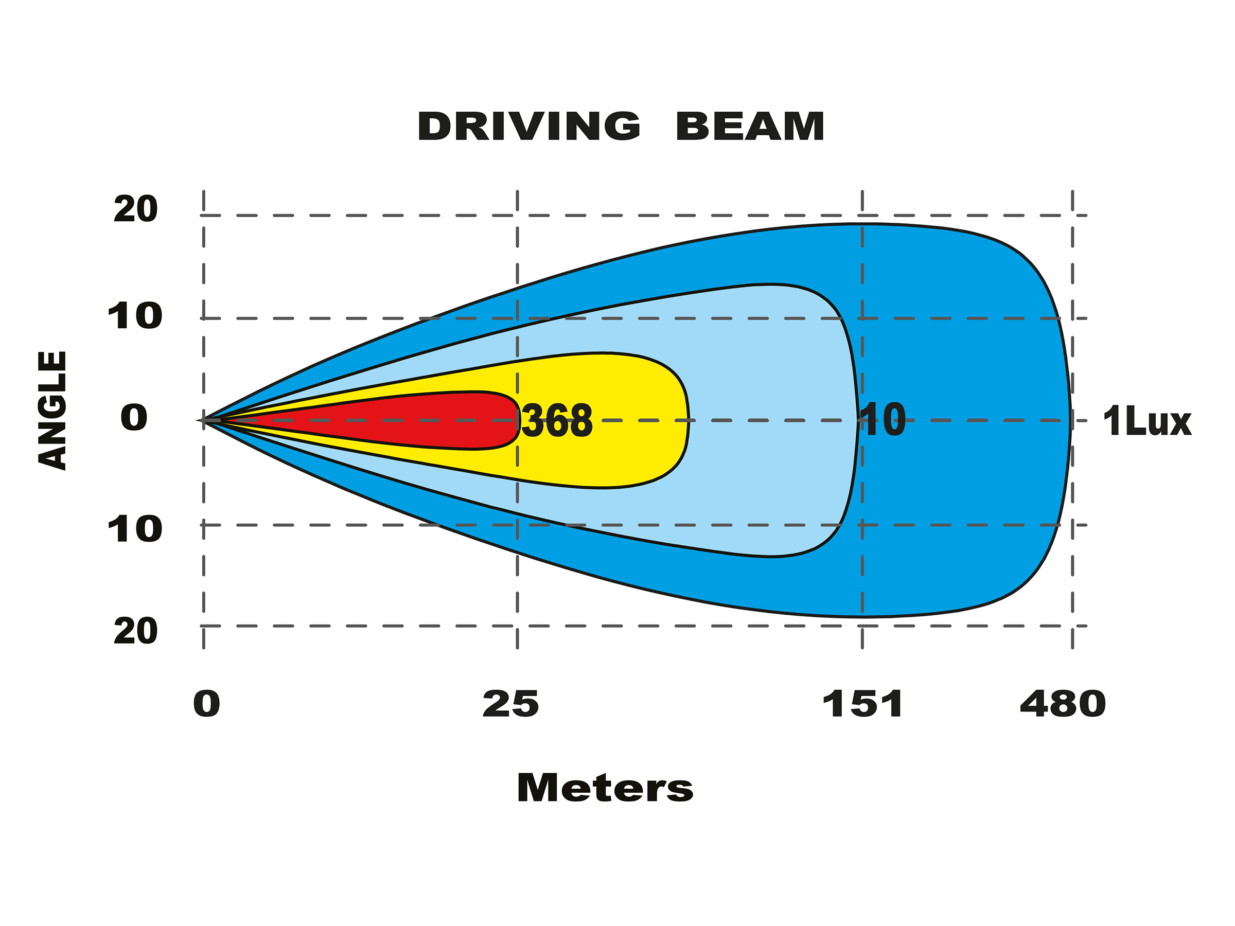 BriodLights Böjd Extraljusramp Enkelradig 11500lm - 3