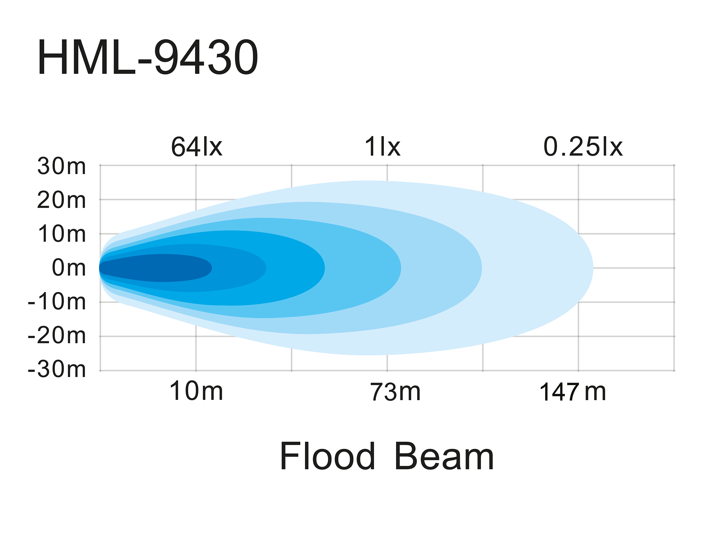 BriodLights Arbetslampa 157mm 2000 lm - 3
