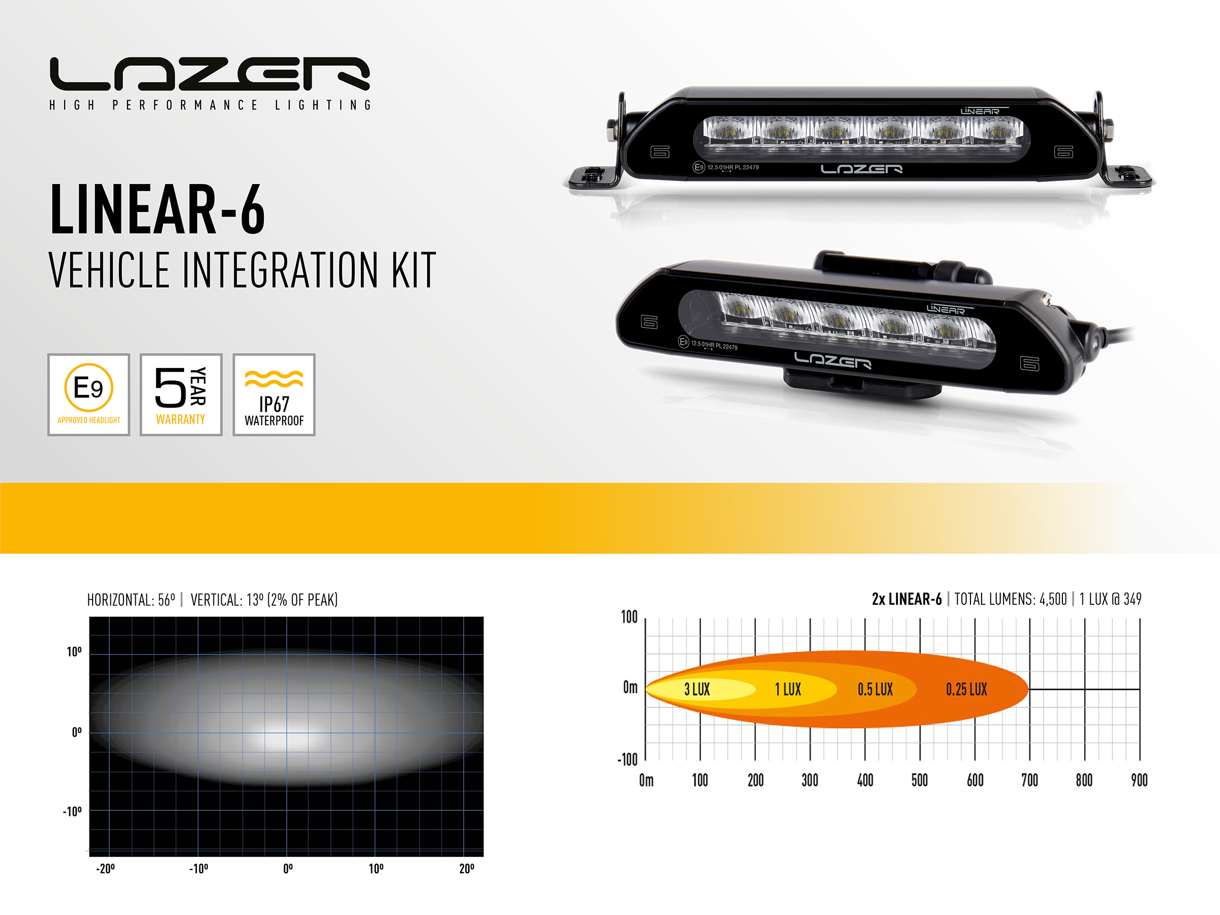 Lazer Ledrampskit VW T7 2022+2 x Linear-6 Std - 2