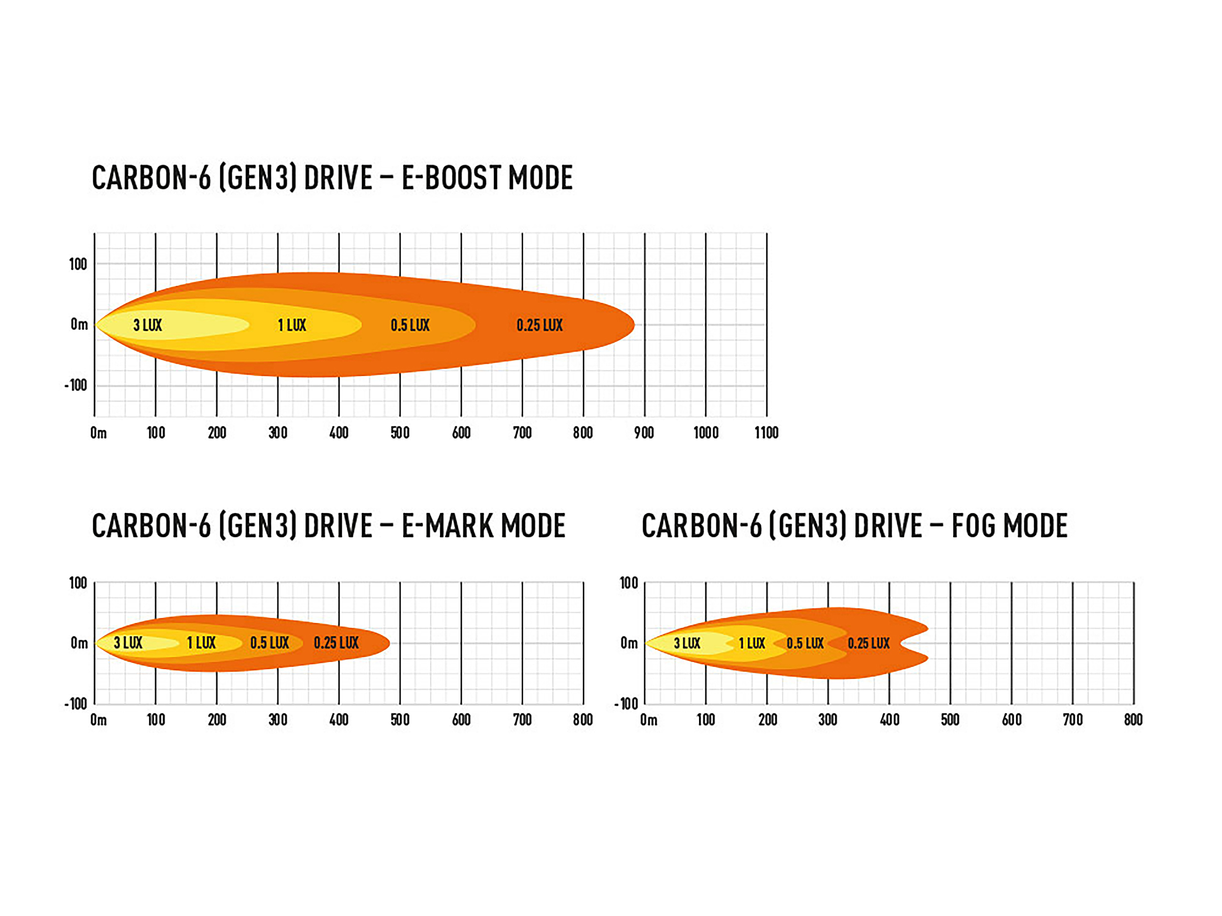 Lazer Carbon-6 Drive Gen3 - 3