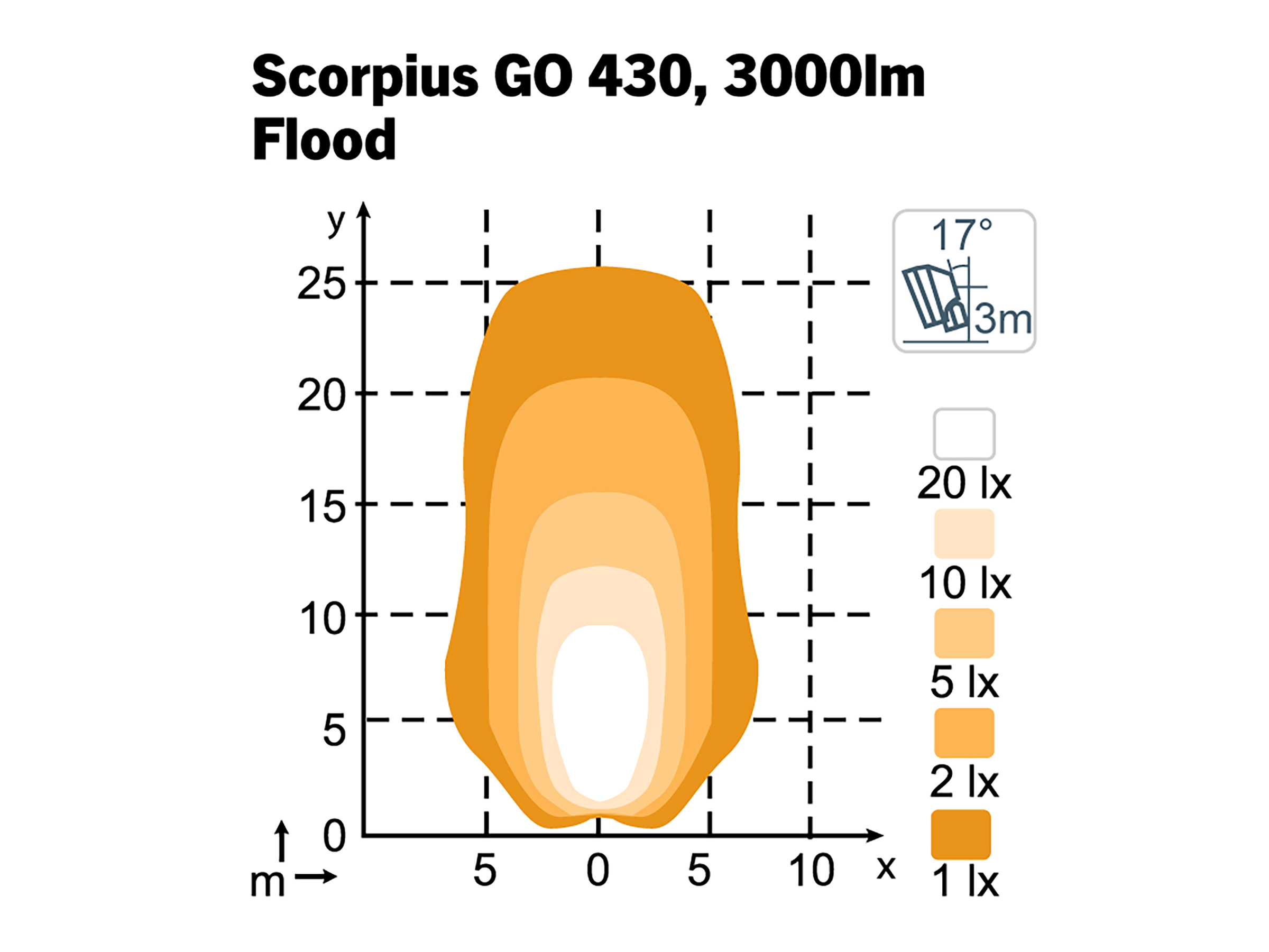 Arbetslampa Scorpius GO 430 Flood