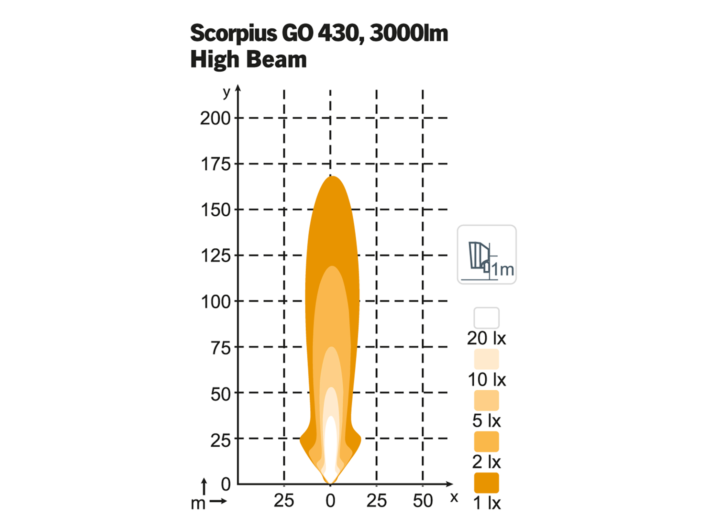 Arbetslampa Scorpius GO 430 High Beam - 3