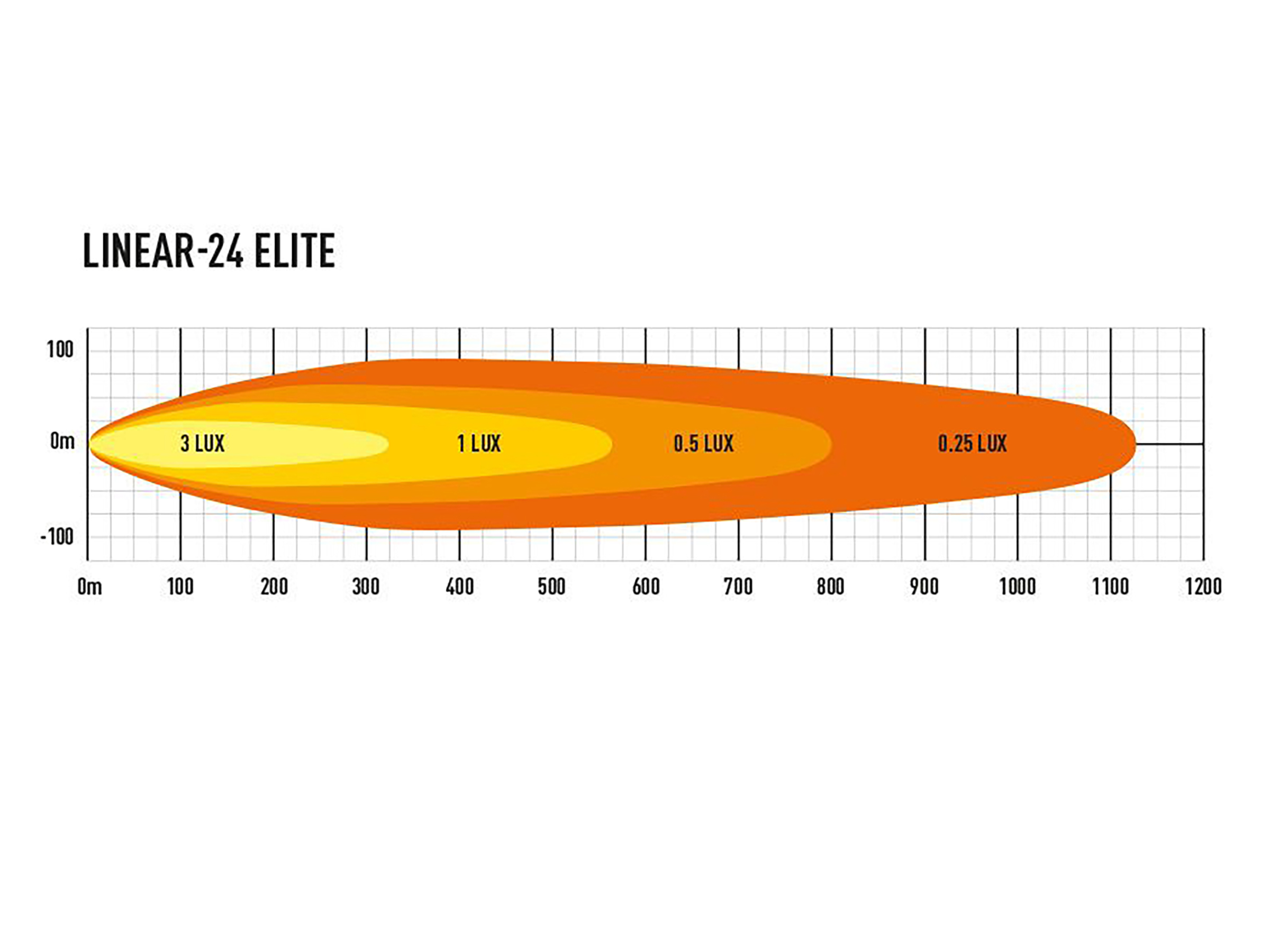 Lazer Linear 24 Elite Led extraljusramp 27" (682 mm)