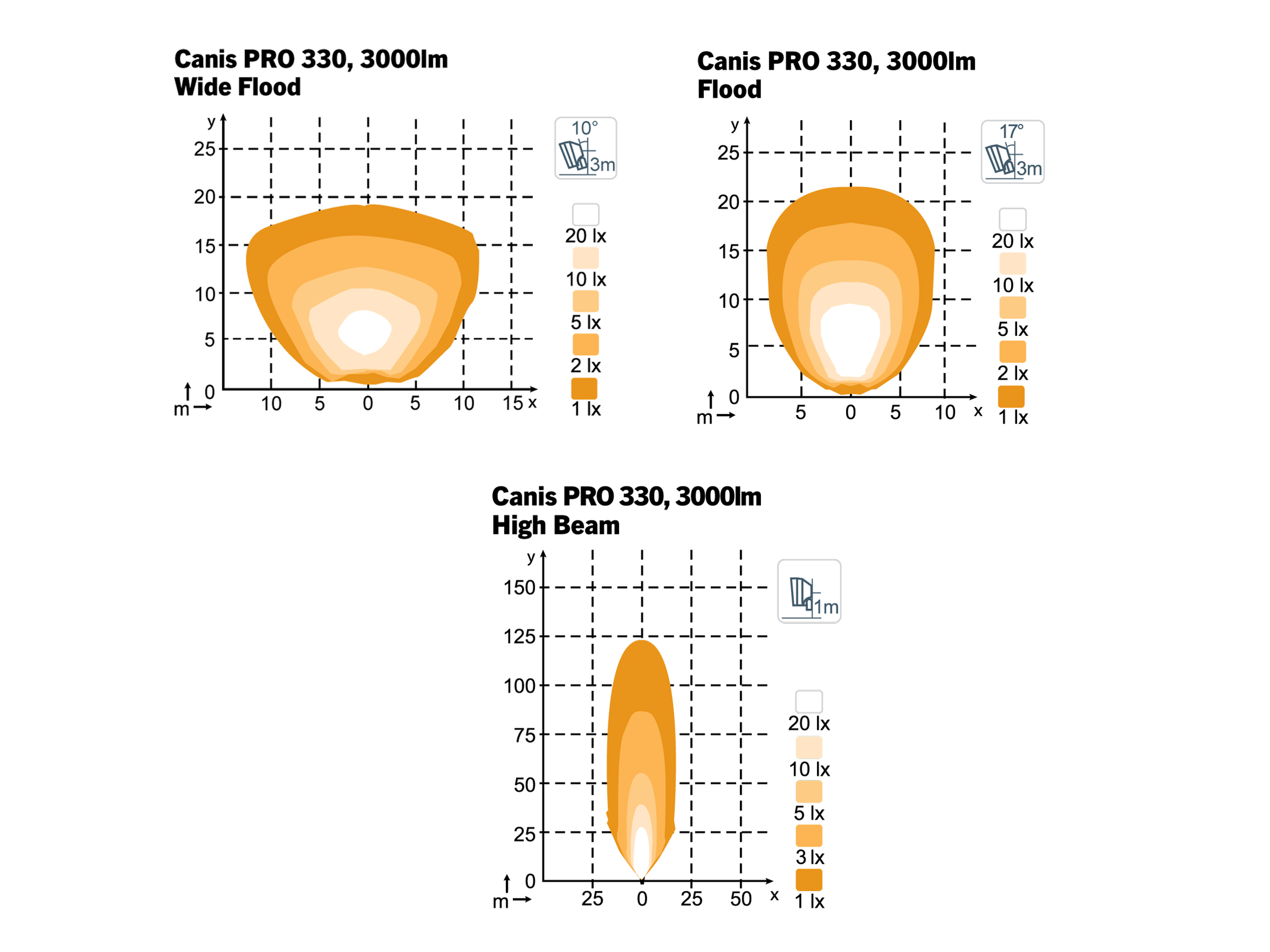 Arbetslampa Canis PRO 330 LED Extra Bred