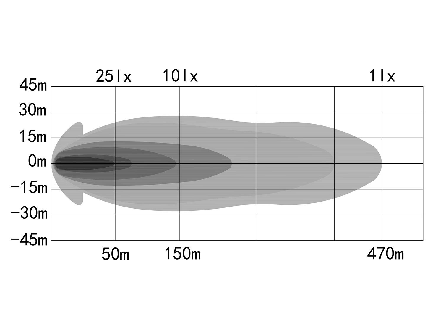 OZZ XR2 P7” LED Extraljus Vit – 24 st