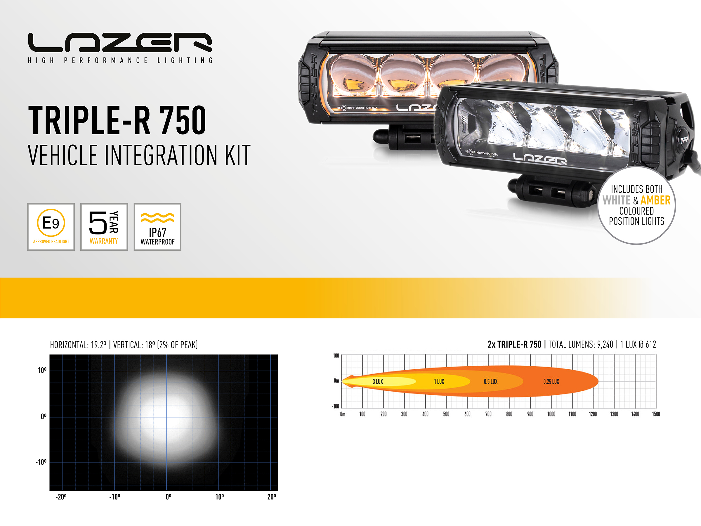 Lazer Ledrampskit Toyota Hilux GR Sport 2xTriple-R 750 Elite - 4