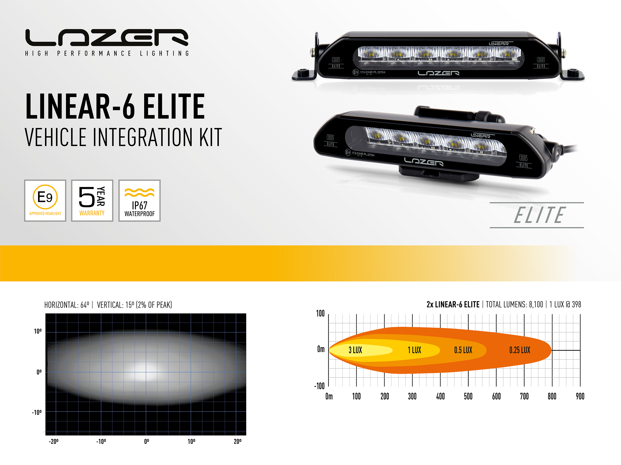 Lazer Ledrampskit Toyota RAV4 Hybrid 2020+ Linear-18 Elite - 2