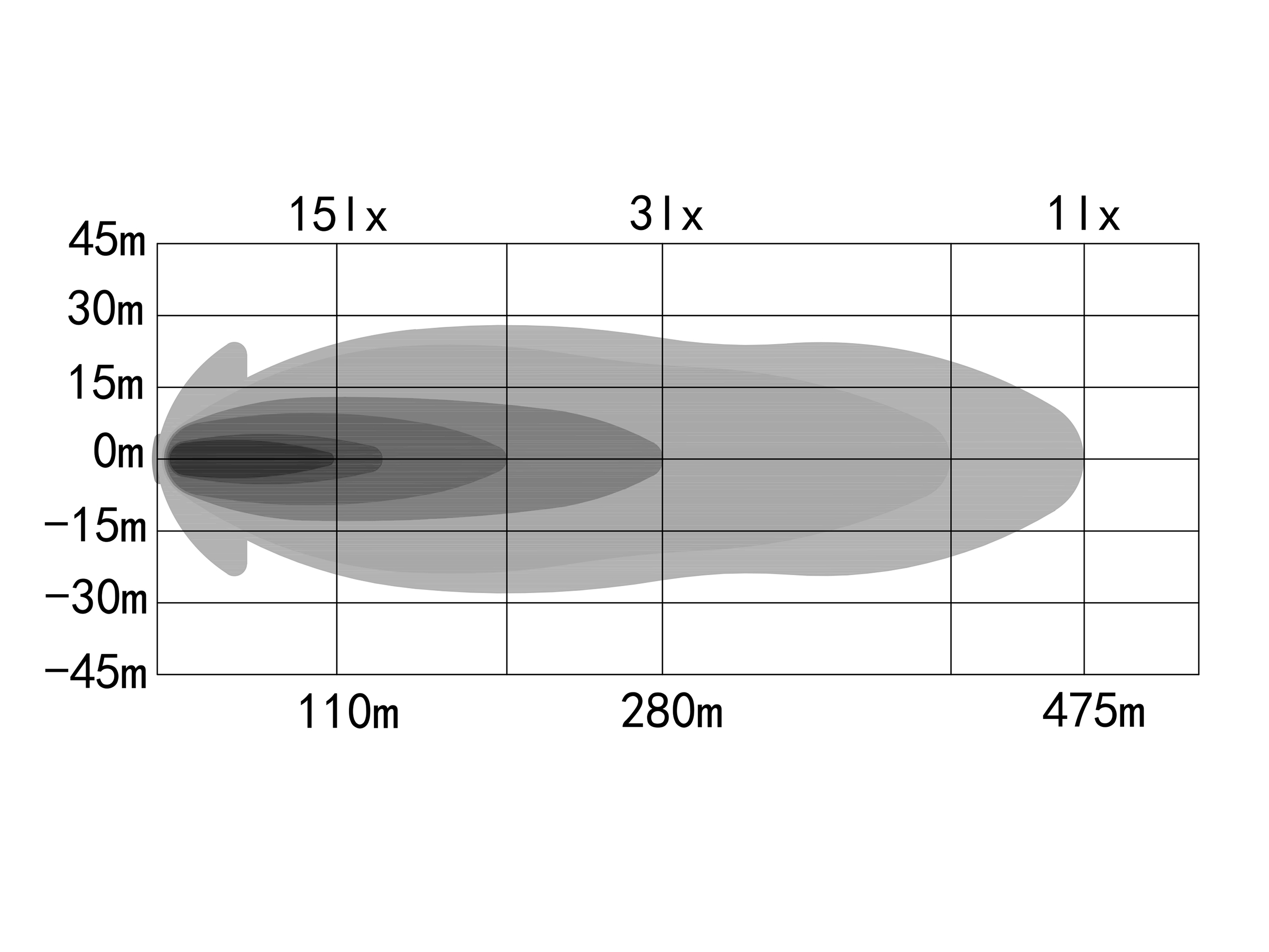 OZZ LED Oval Vit – 24 st