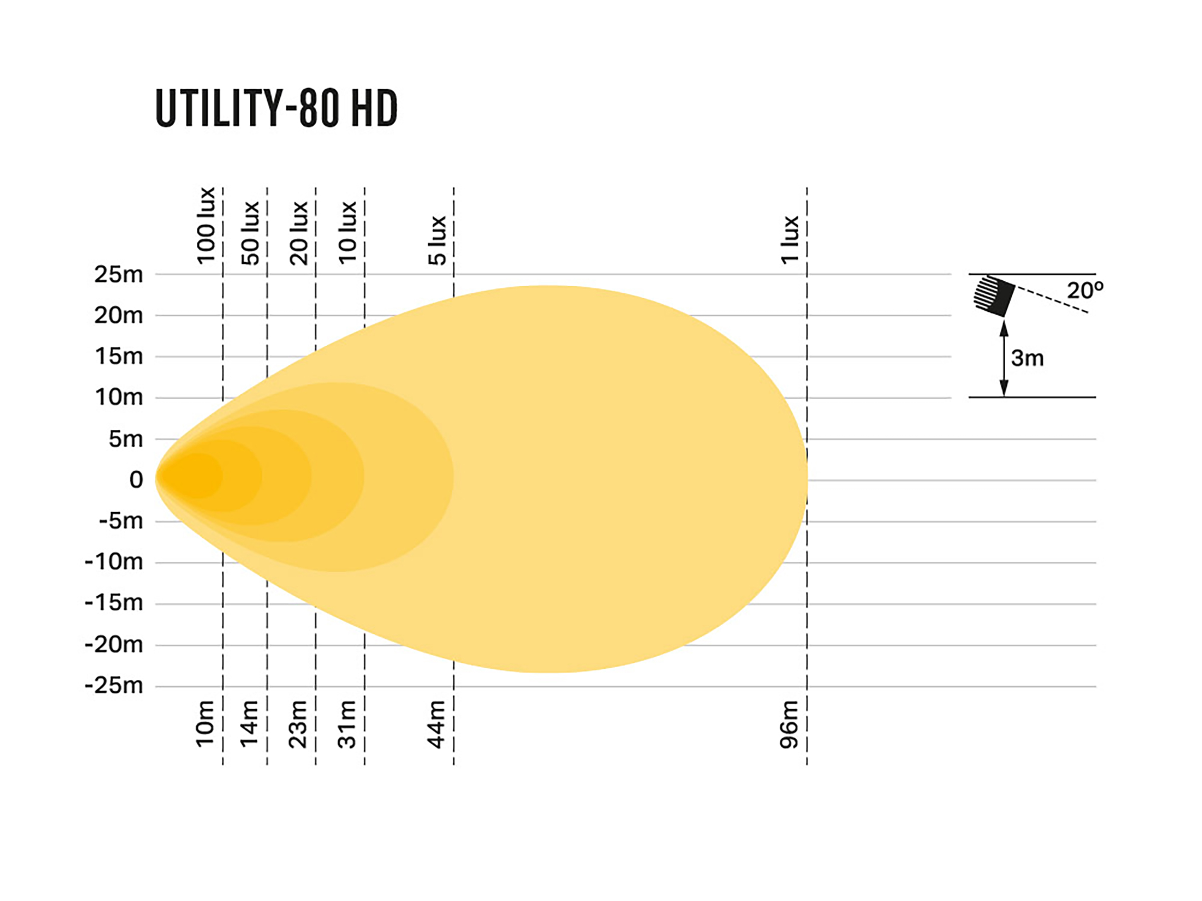 Lazer Utility 80 HD varierande ljusstyrka - 4