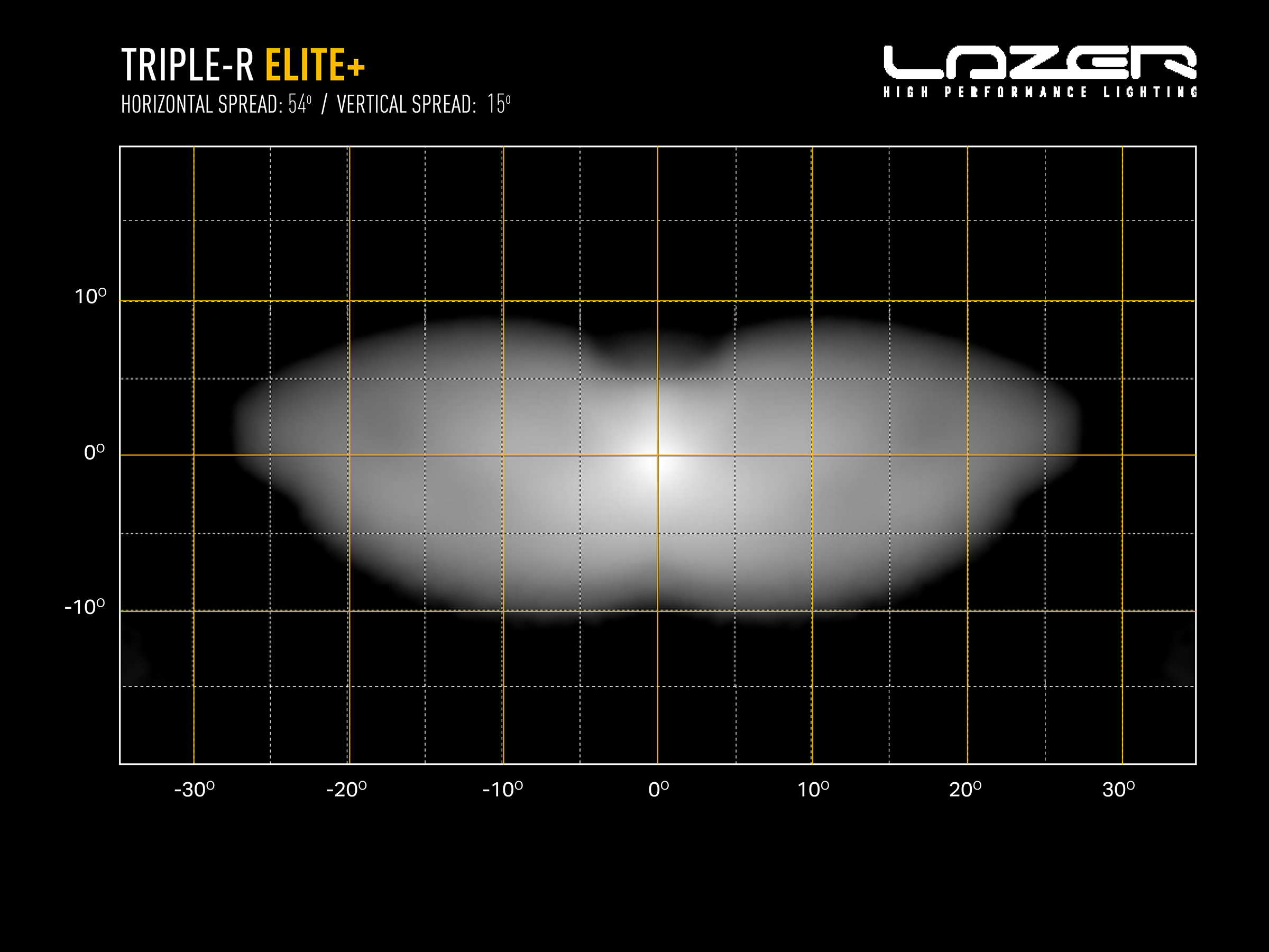 Lazer Triple-R 24 Elite+ extraljusramp 44" (1125 mm) - 4