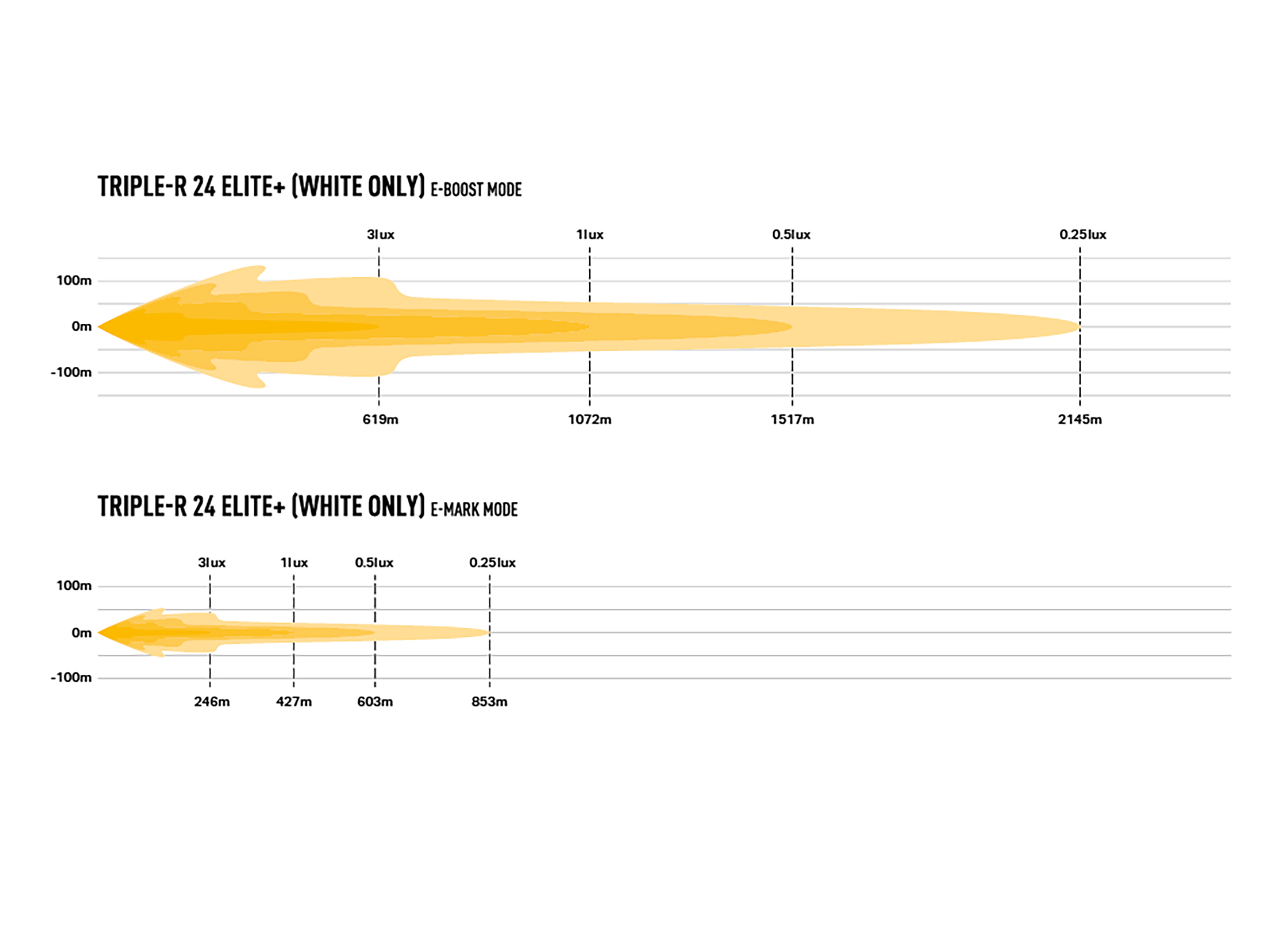 Lazer Triple-R 24 Elite+ extraljusramp 44" (1125 mm) - 3