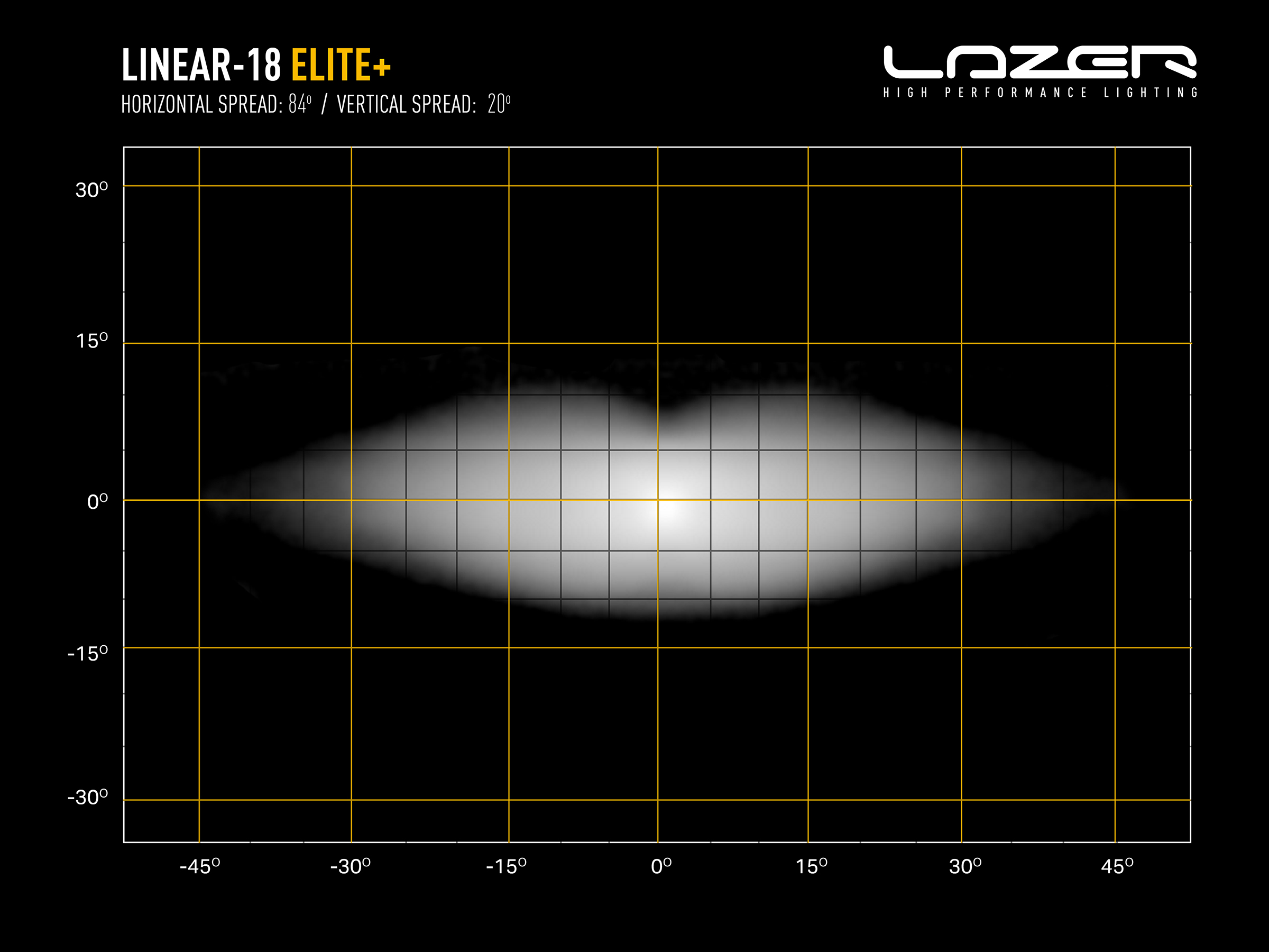 Lazer Linear 18 Elite+ LED extraljusramp 21" (532 mm) - 4
