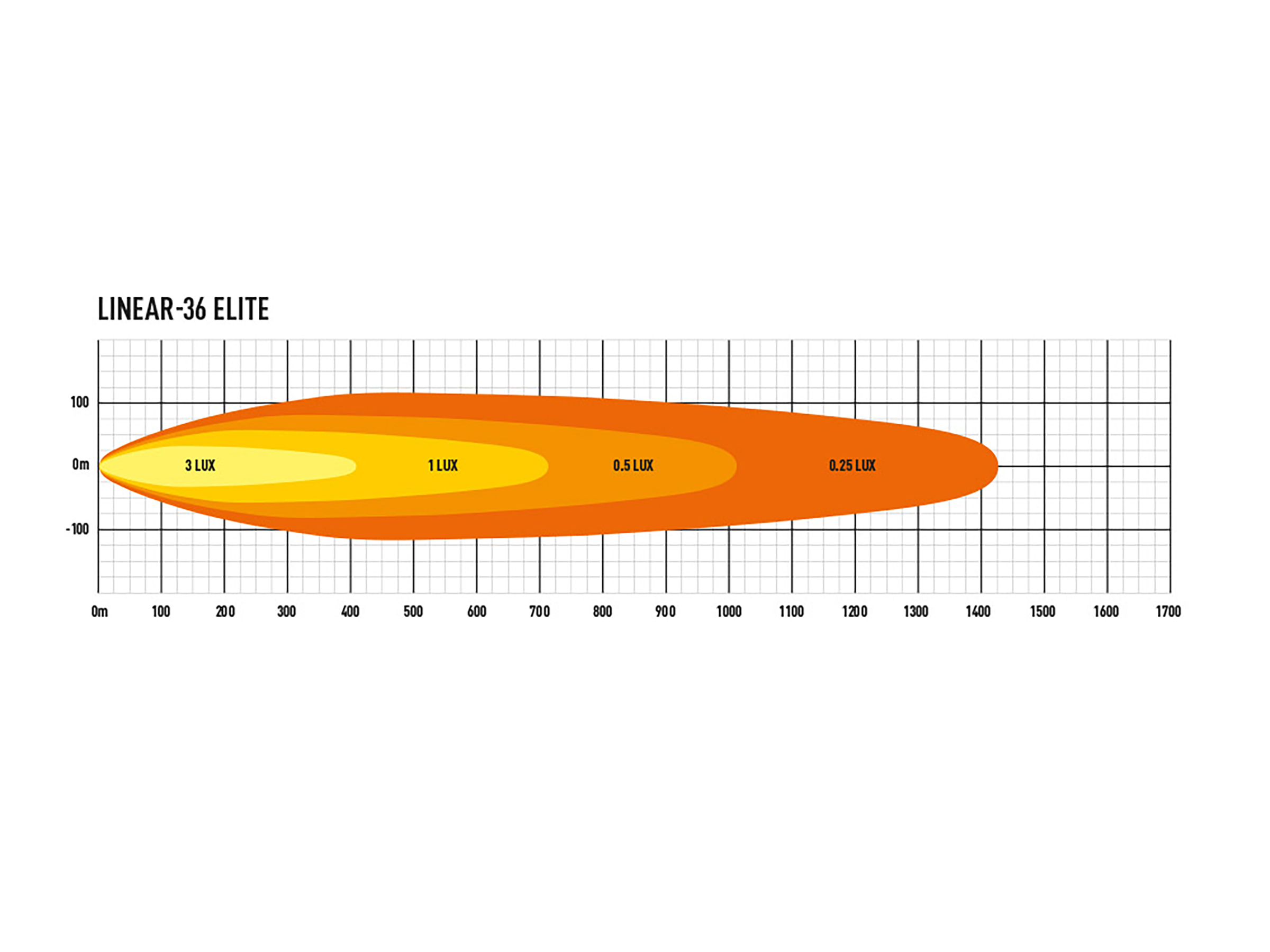 Lazer Linear 36 Elite LED extraljusramp 39" (982 mm) - 5