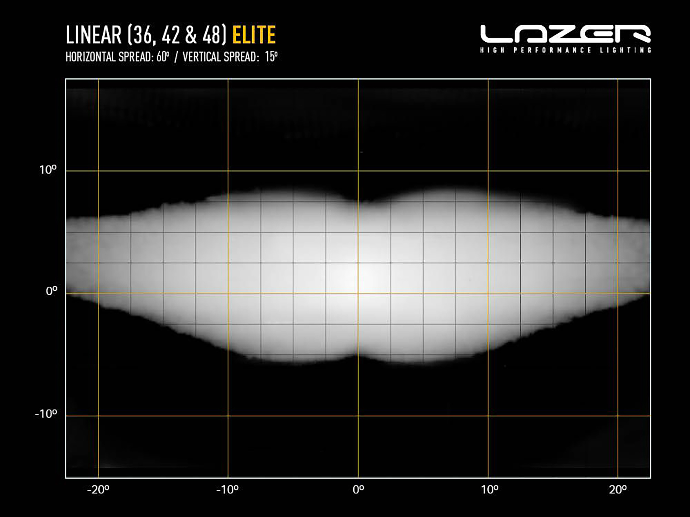 Lazer Linear 42 Elite LED extraljusramp 45" (1132 mm) *anska - 4