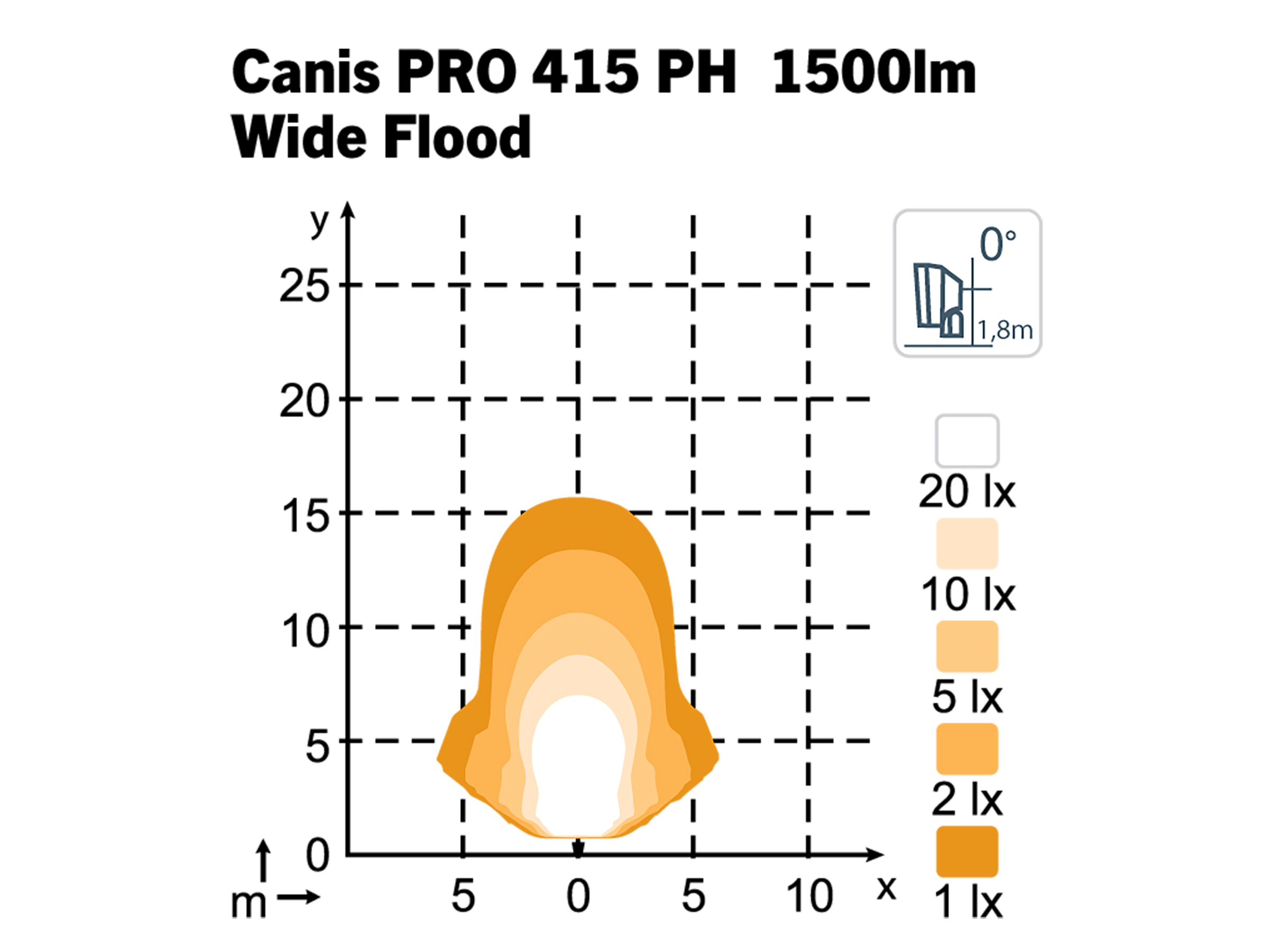 Arbetslampa LED Canis Pro 415 TD Hängande