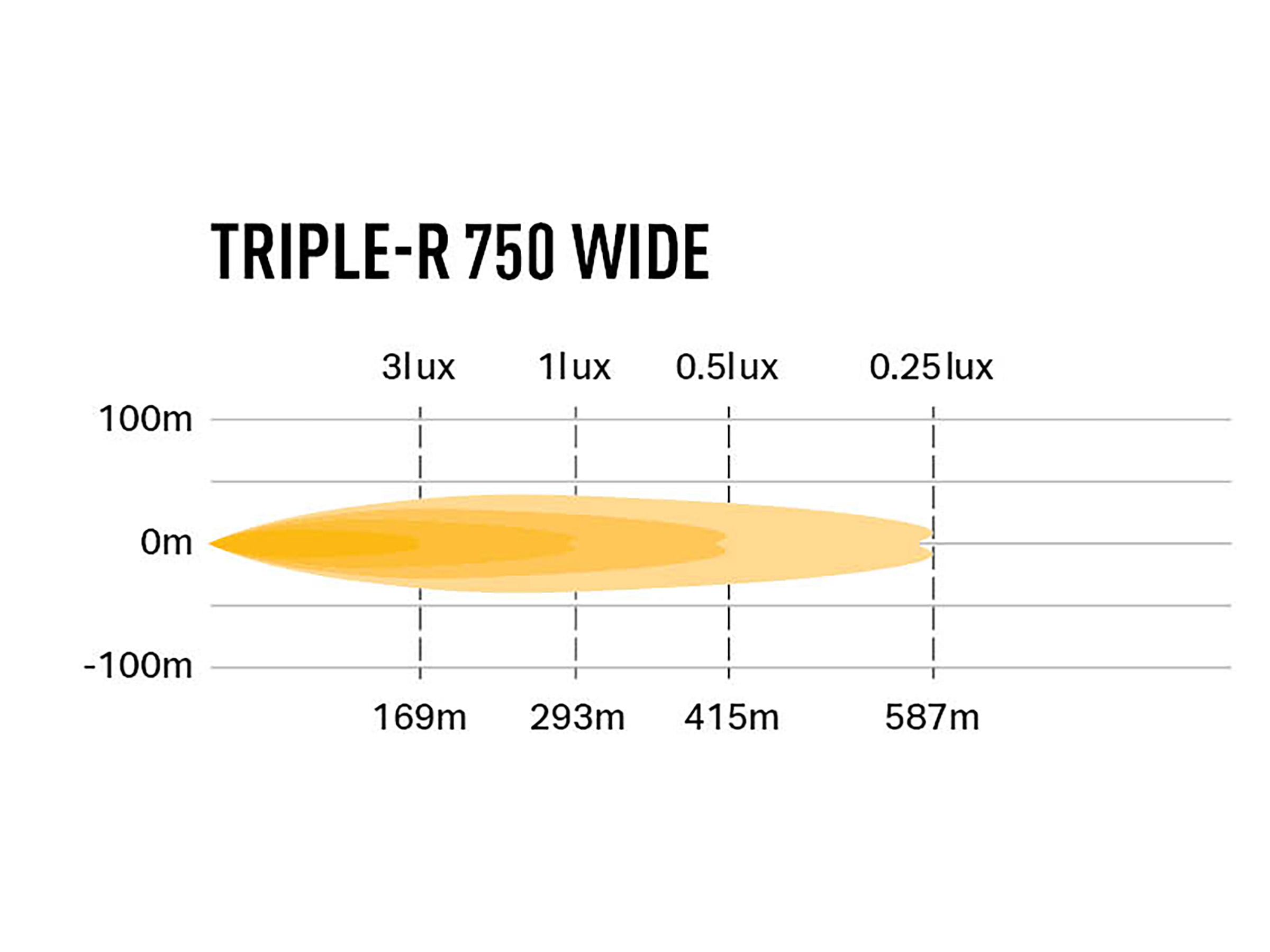 Lazer Triple-R 750 Wide extraljusramp 8,6" (230 mm)