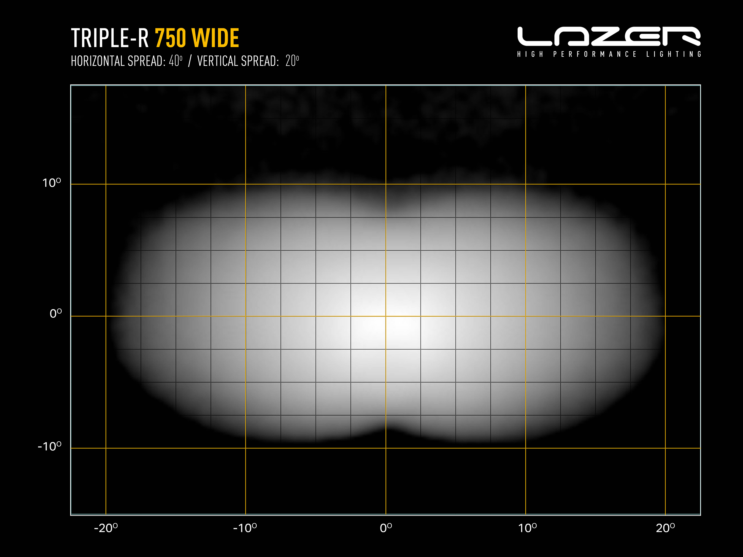 Lazer Triple-R 750 Wide extraljusramp 8,6" (230 mm) - 2