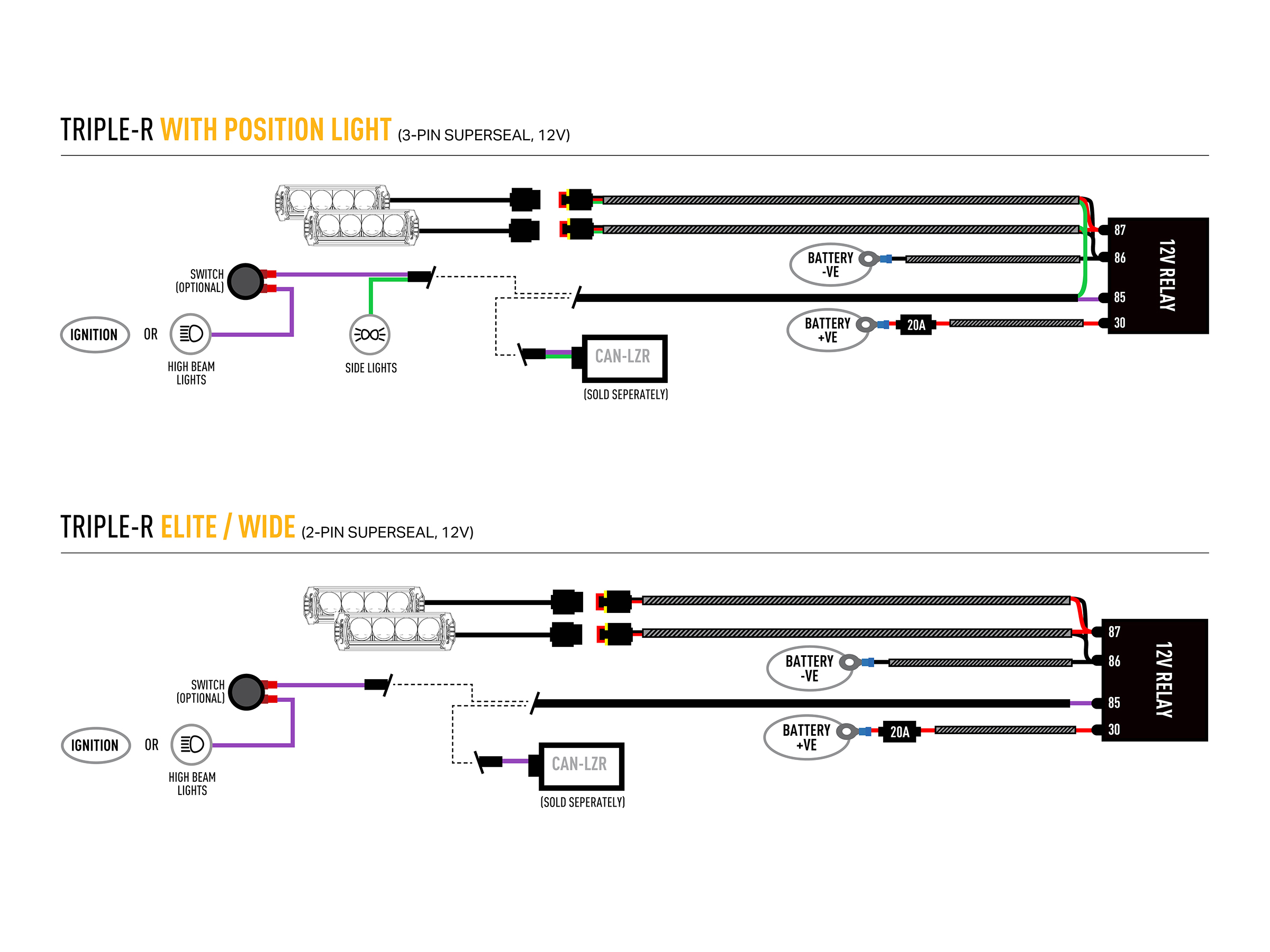 Lazer Ledrampskit Fiat Ducato 2022+ 2x Triple-R 750 Elite - 2
