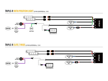 Lazer Ledrampskit Fiat Ducato 2022+ 2x Triple-R 750 Elite