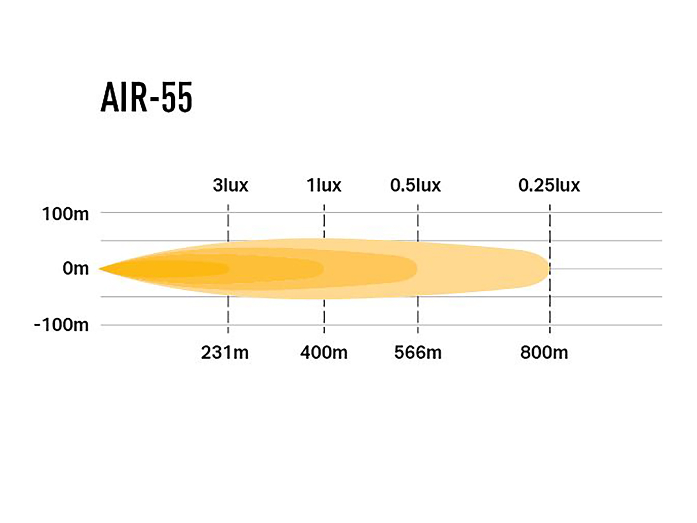 Lazer AIR-55 LED extraljusramp