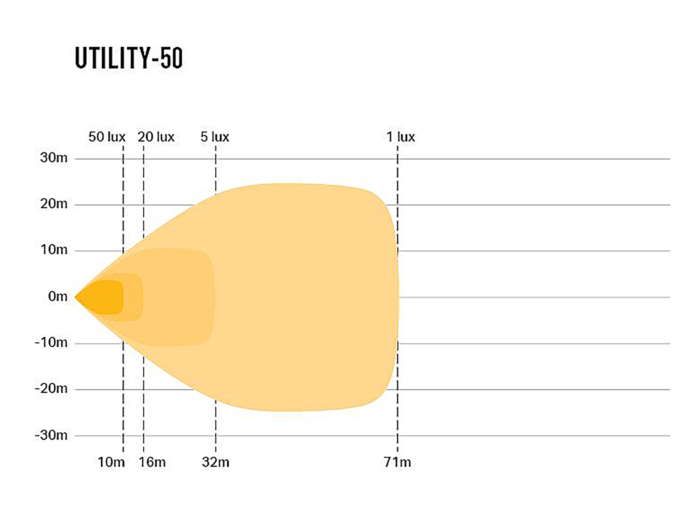 Lazer Utility 50 - 2