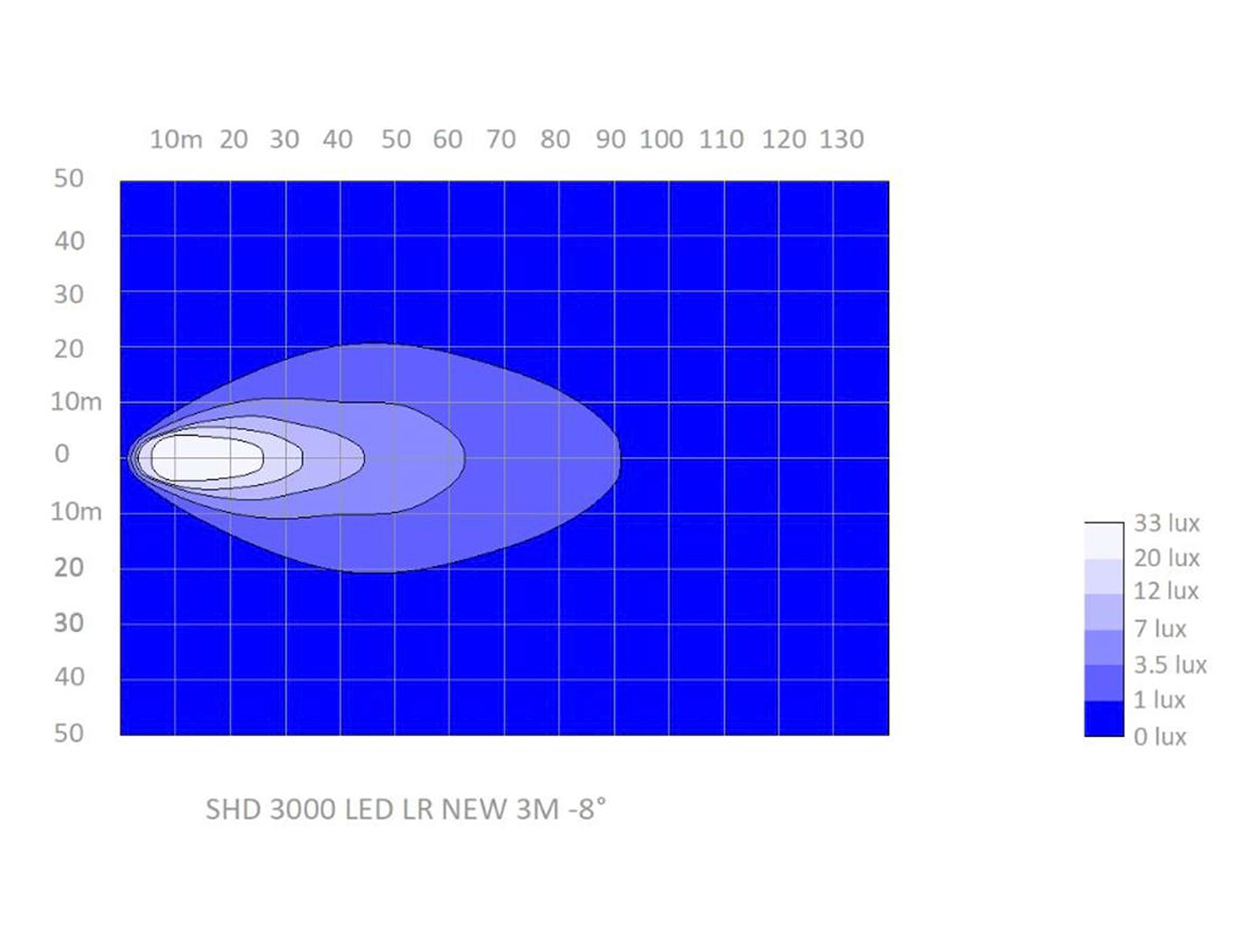 Arbetslampa ABL LED SHD 3000 long range *Ny – 12 st - 3