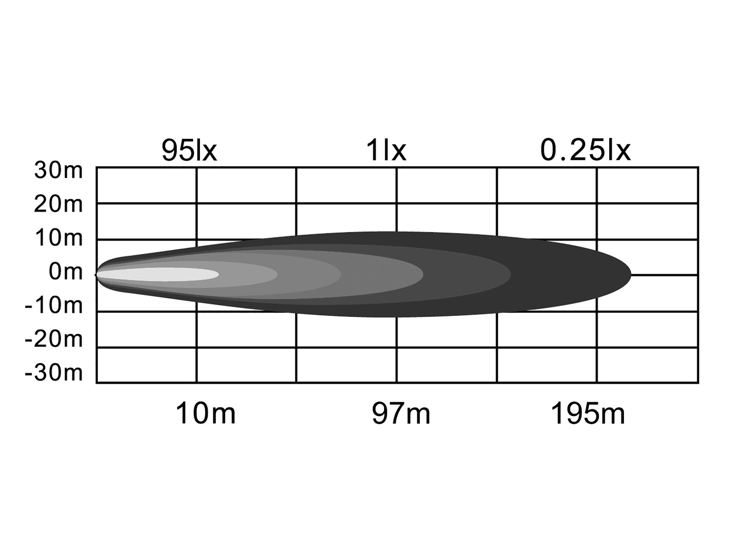 BriodLights Arbetslampa LED Spot med DT 13,5 W – 20 st