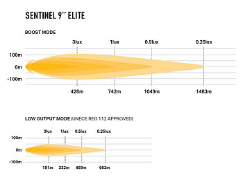 Lazer Sentinel 9" Elite Gen2