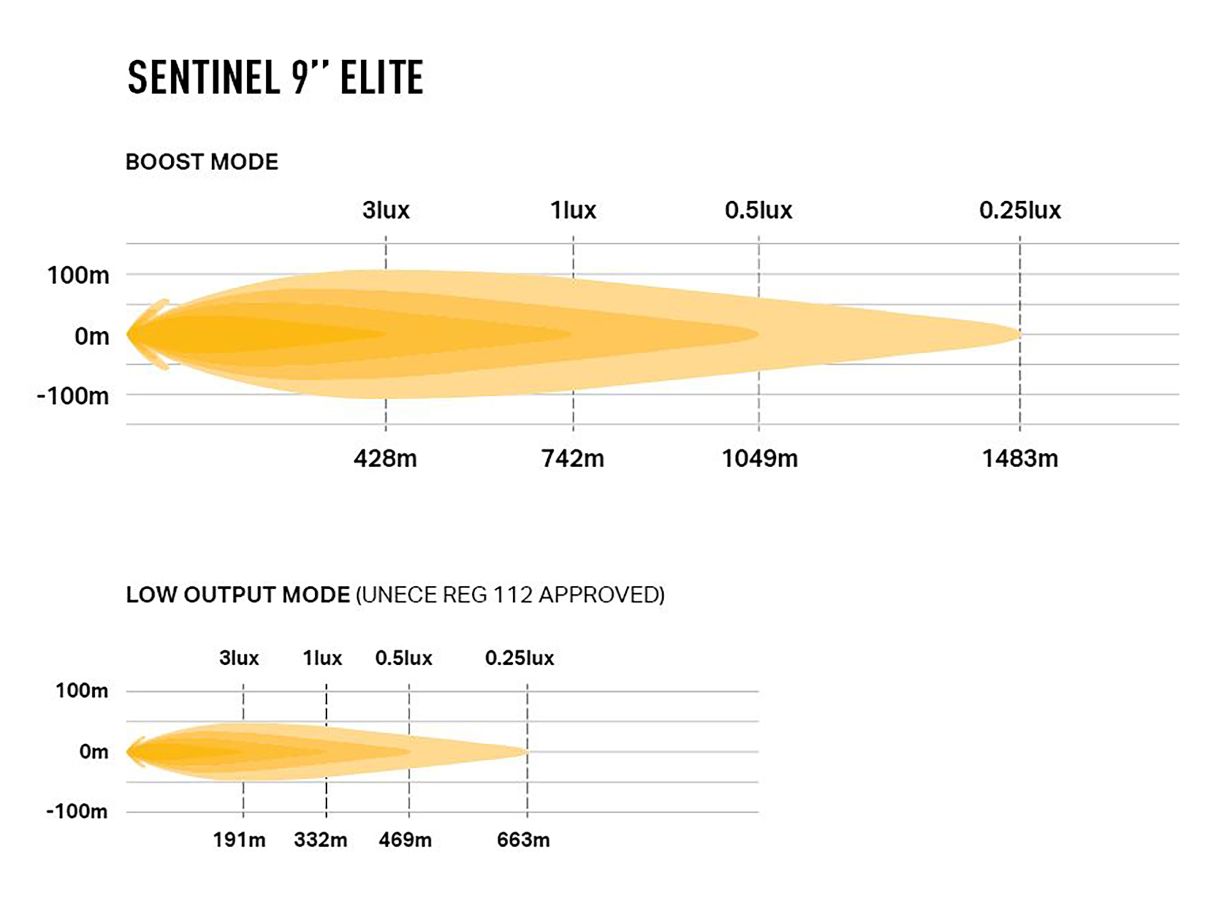 Lazer Sentinel 9" Elite Gen2 (White) - 3