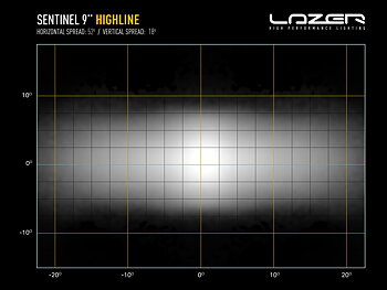 Lazer Sentinel 9" Highline