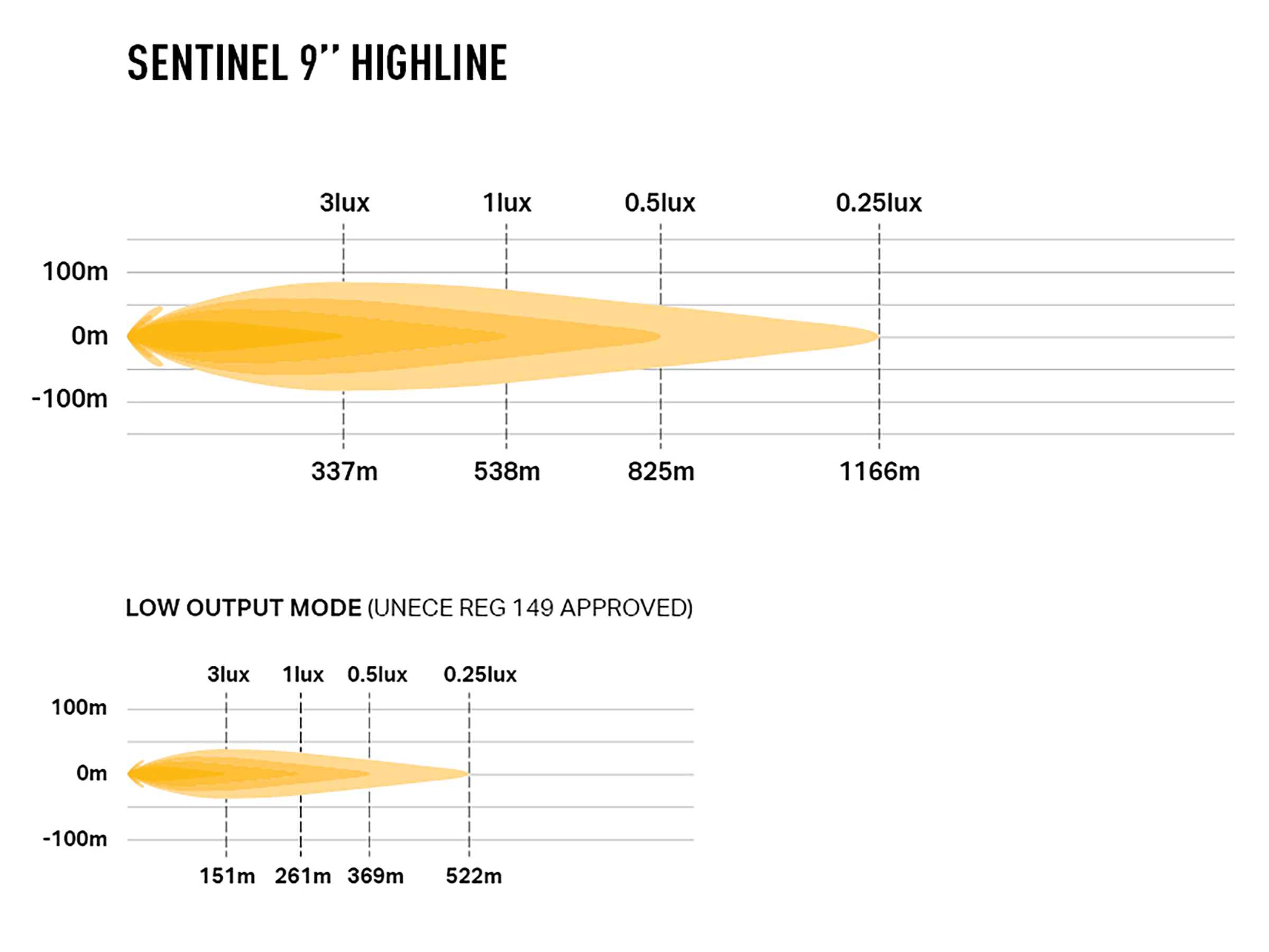 Lazer Sentinel 9" Highline