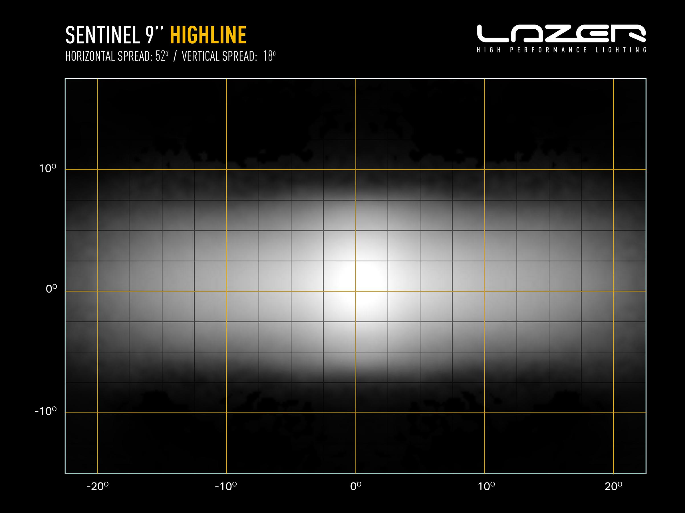 Lazer Sentinel 9" Highline (White) + Beacon - 2