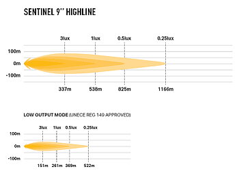 Lazer Sentinel 9" Highline (White) + Beacon