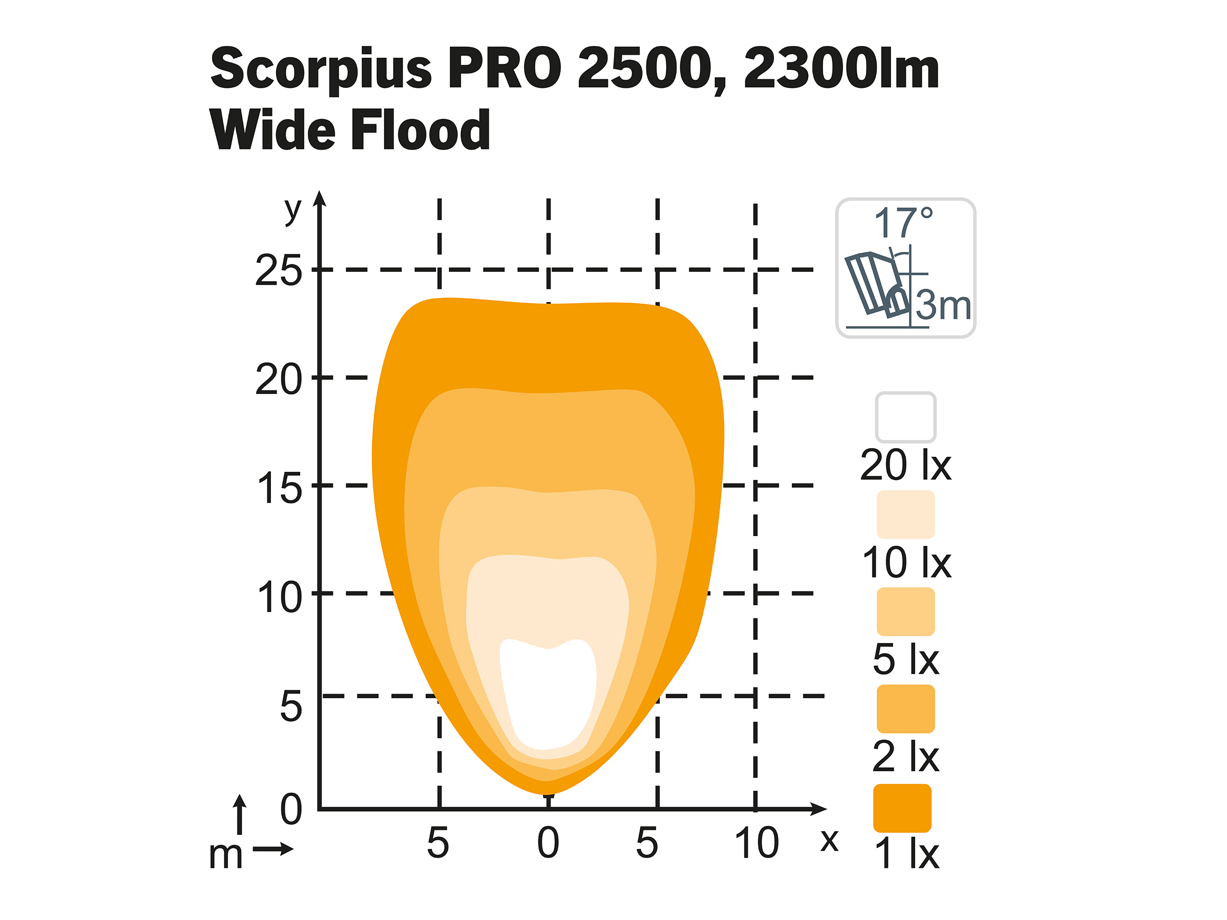 Arbetslampa Scorpius PRO 2500 WideFlood TT – 4 st - 2