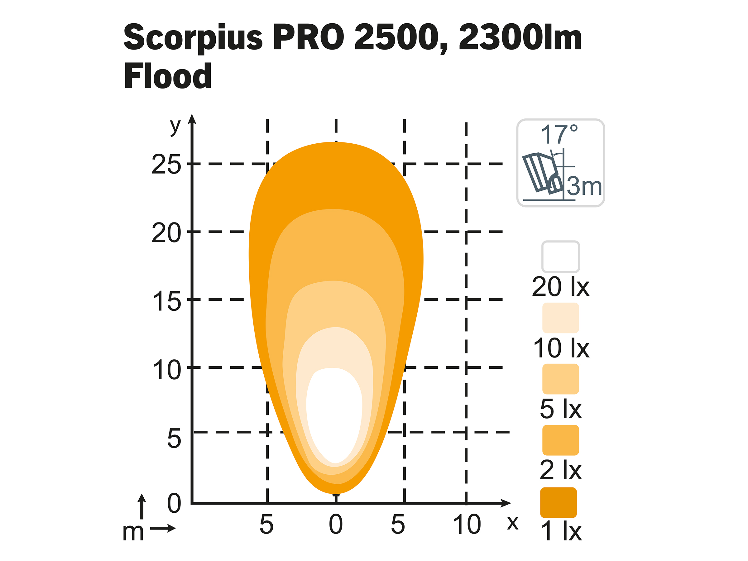 Arbetslampa Scorpius PRO 2500 Flood TT - 2