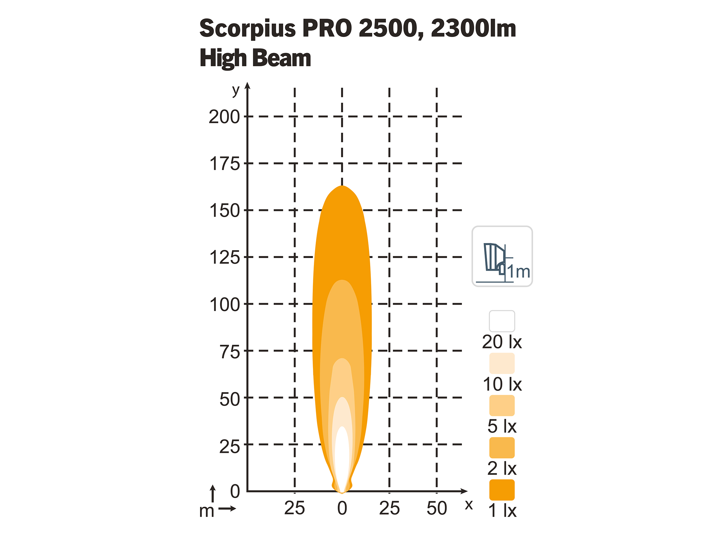 Arbetslampa Scorpius PRO 2500 HiBeam TT - 2