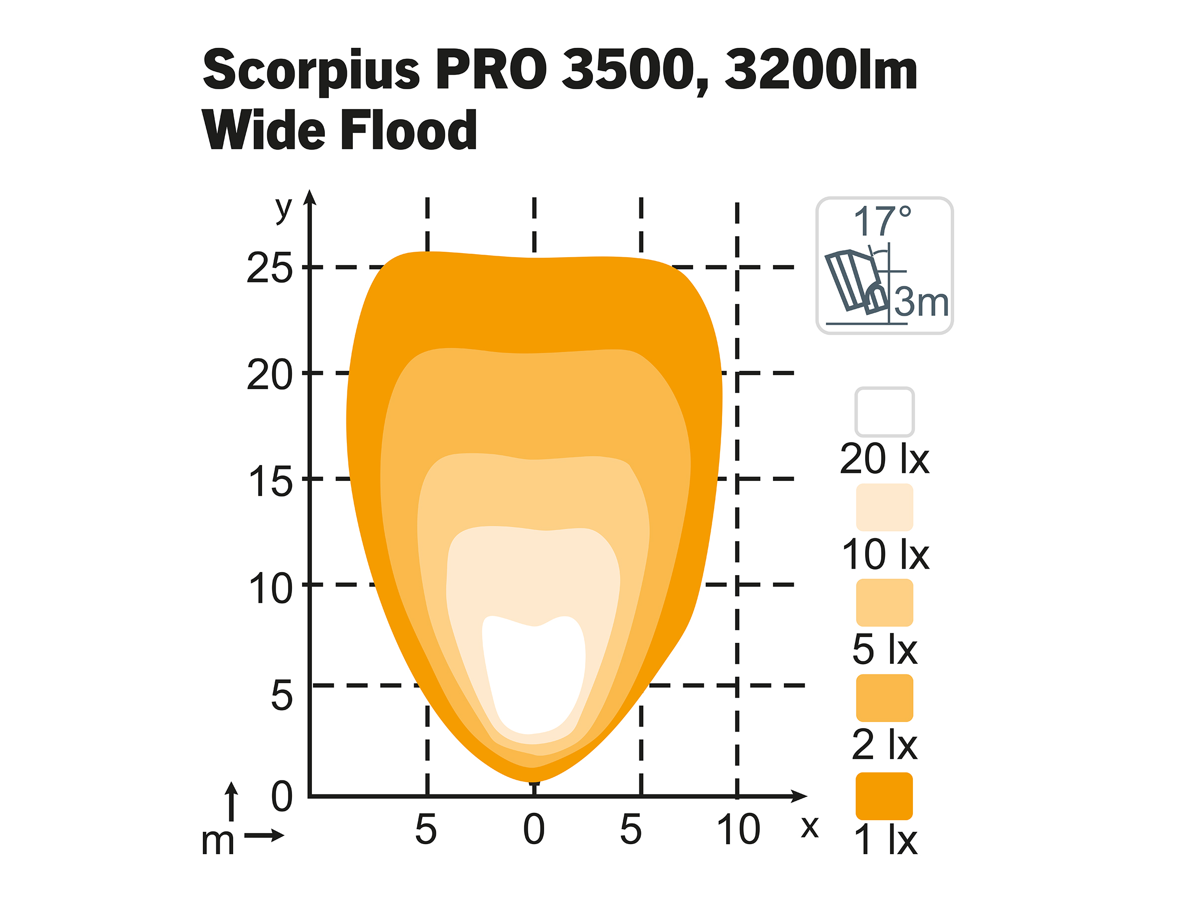 Arbetslampa Scorpius PRO 3500 WideFlood TT – 4 st