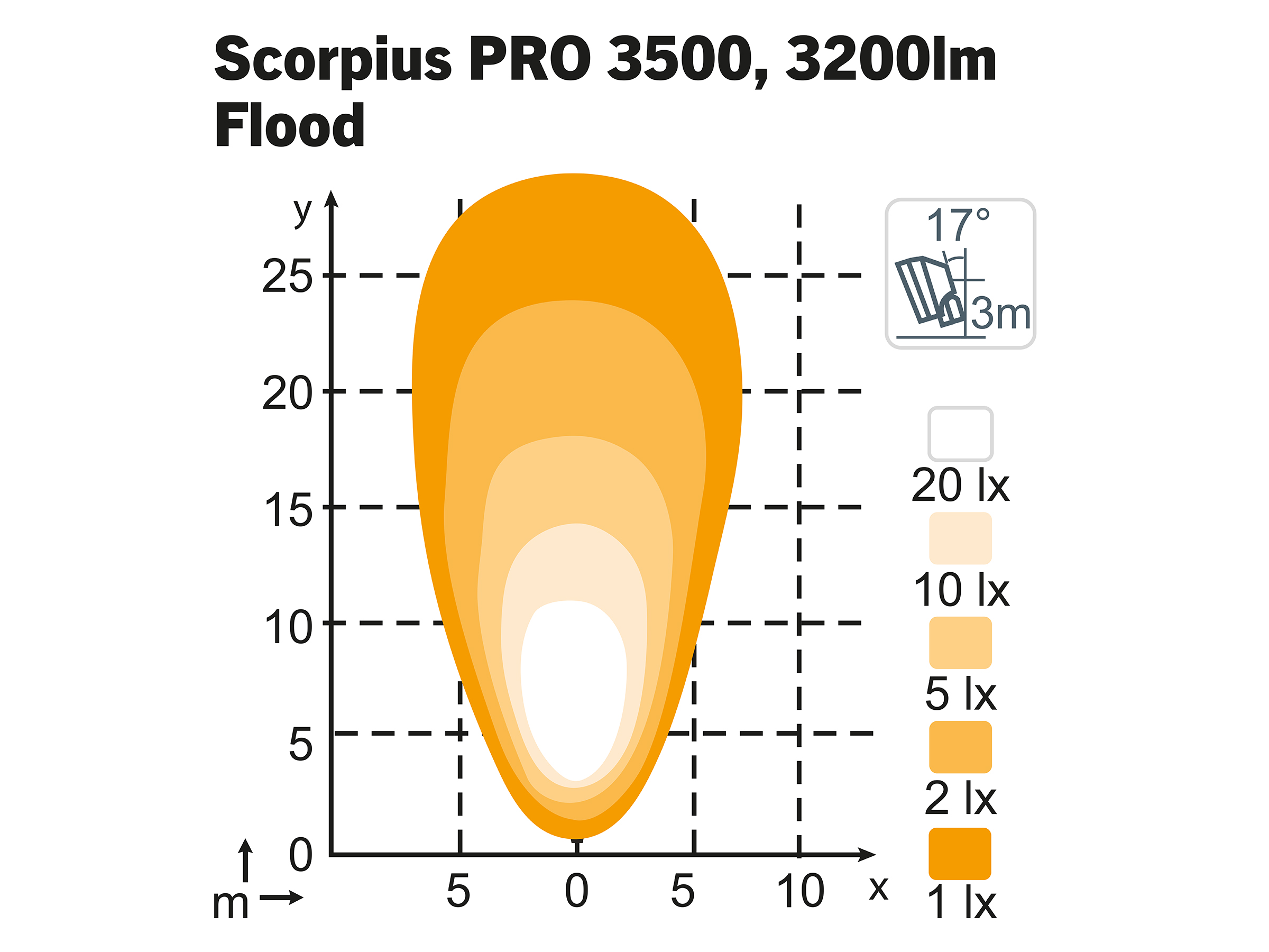 Arbetslampa Scorpius PRO 3500 Flood TT – 4 st
