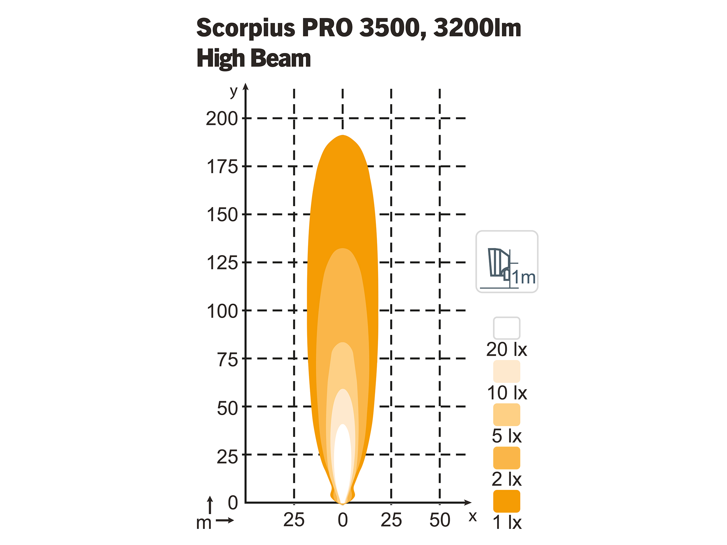 Arbetslampa Scorpius PRO 3500 HiBeam TT – 4 st