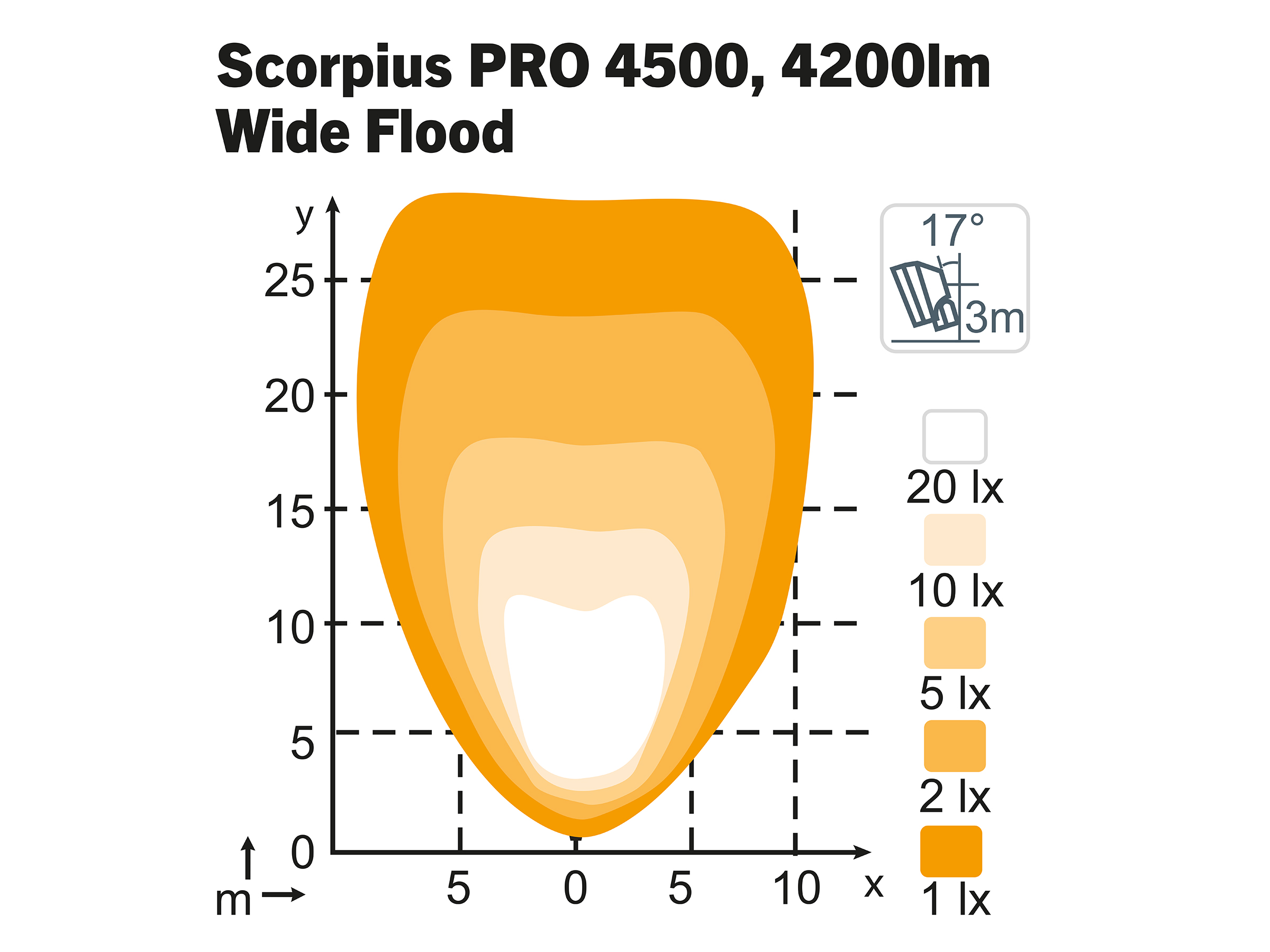 Arbetslampa Scorpius PRO 4500 WideFlood TT – 4 st - 2