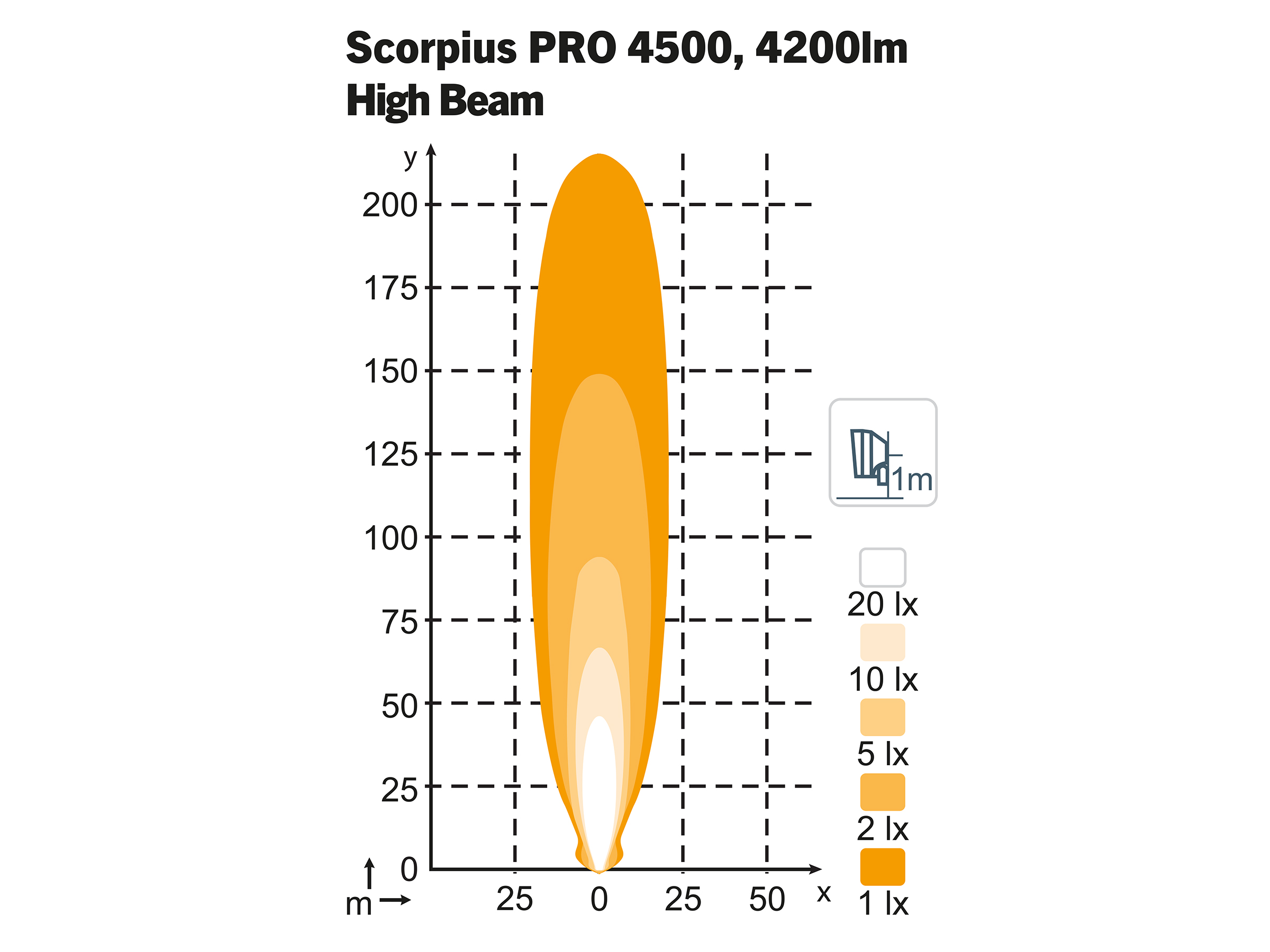Arbetslampa Scorpius PRO 4500 HiBeam TT