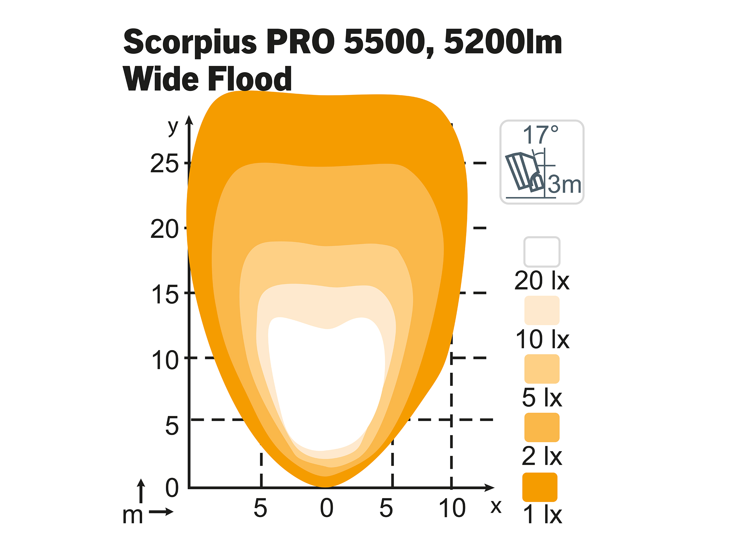 Arbetslampa Scopius PRO 5500 WideFlood TT – 4 st