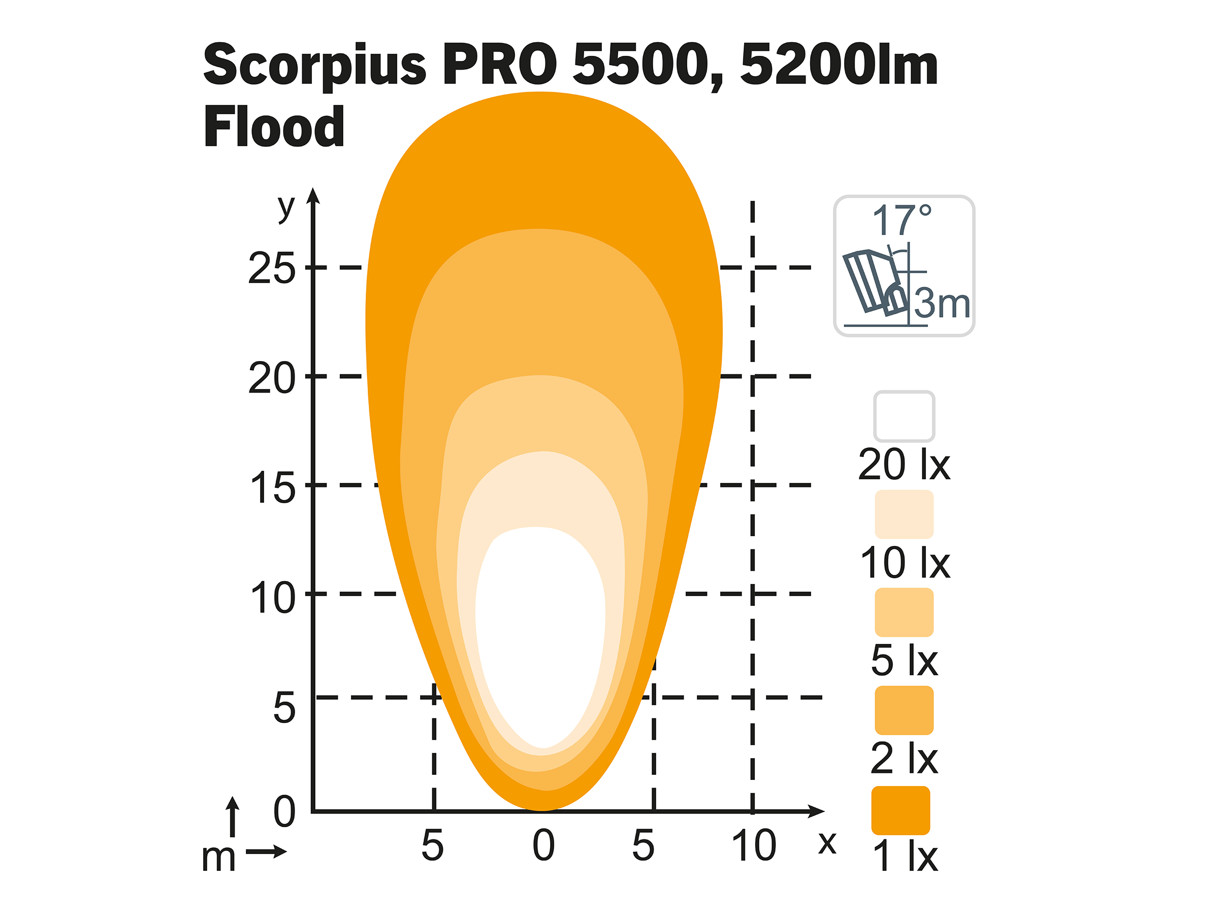 Arbetslampa Scopius PRO 5500 Flood TT – 4 st - 2