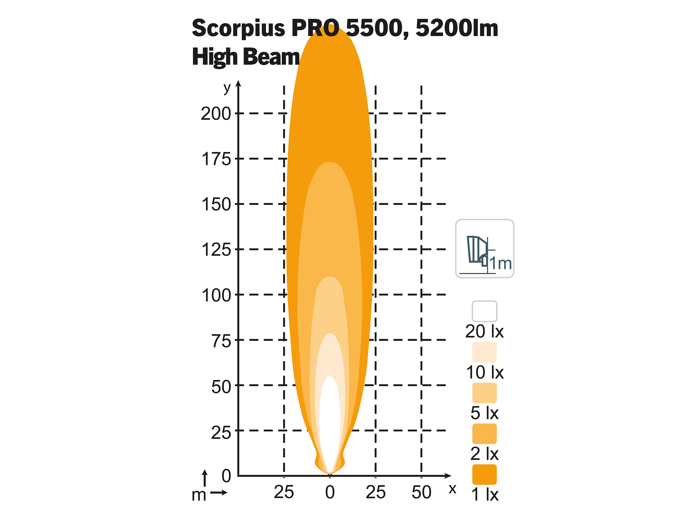 Arbetslampa Scopius PRO 5500 HiBeam TT
