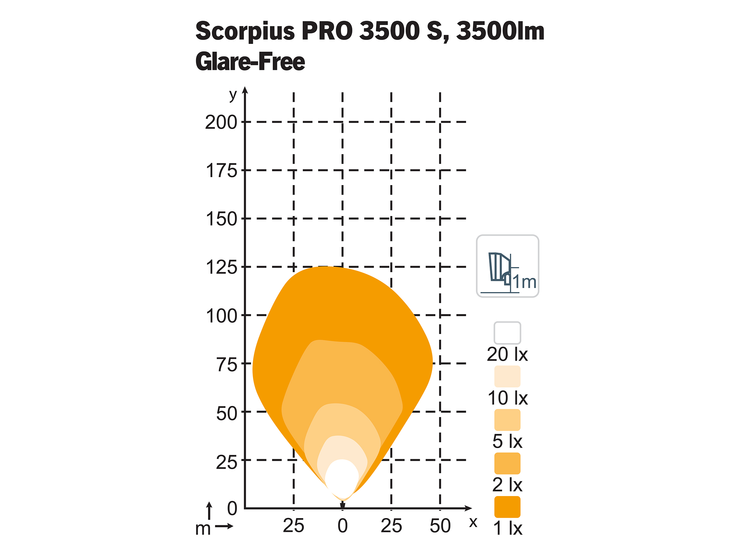 Arbetslampa Scorpius PRO 3500S Glare-Free TT – 4 st