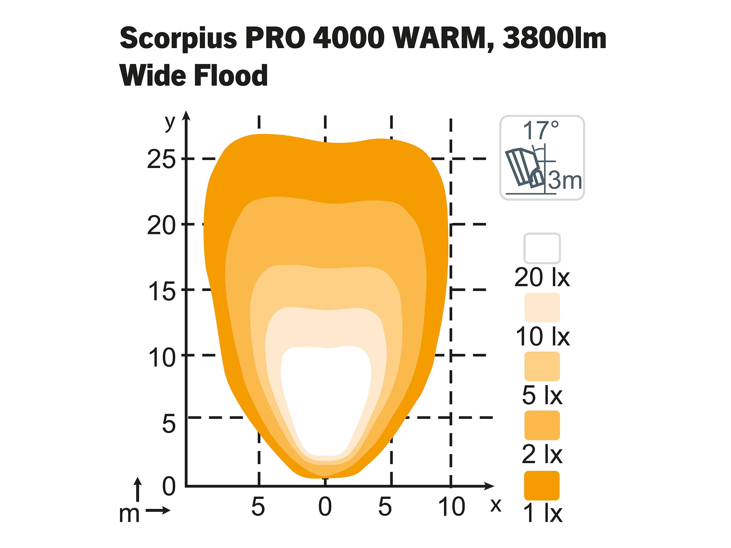 Arbetslampa Scorpius PRO 4000 WARM WideFlood TT – 4 st - 2